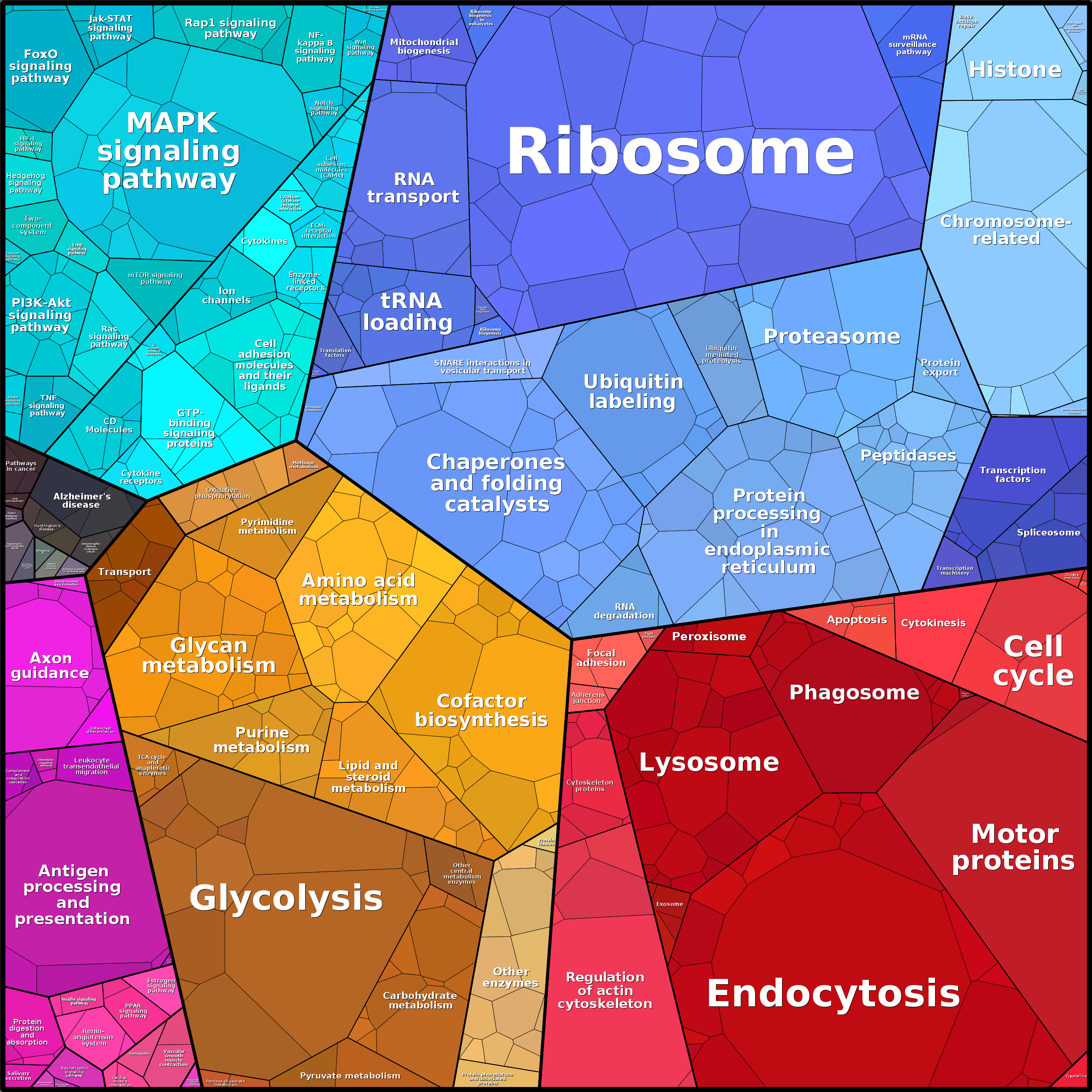 Treemap Press Ctrl-F5