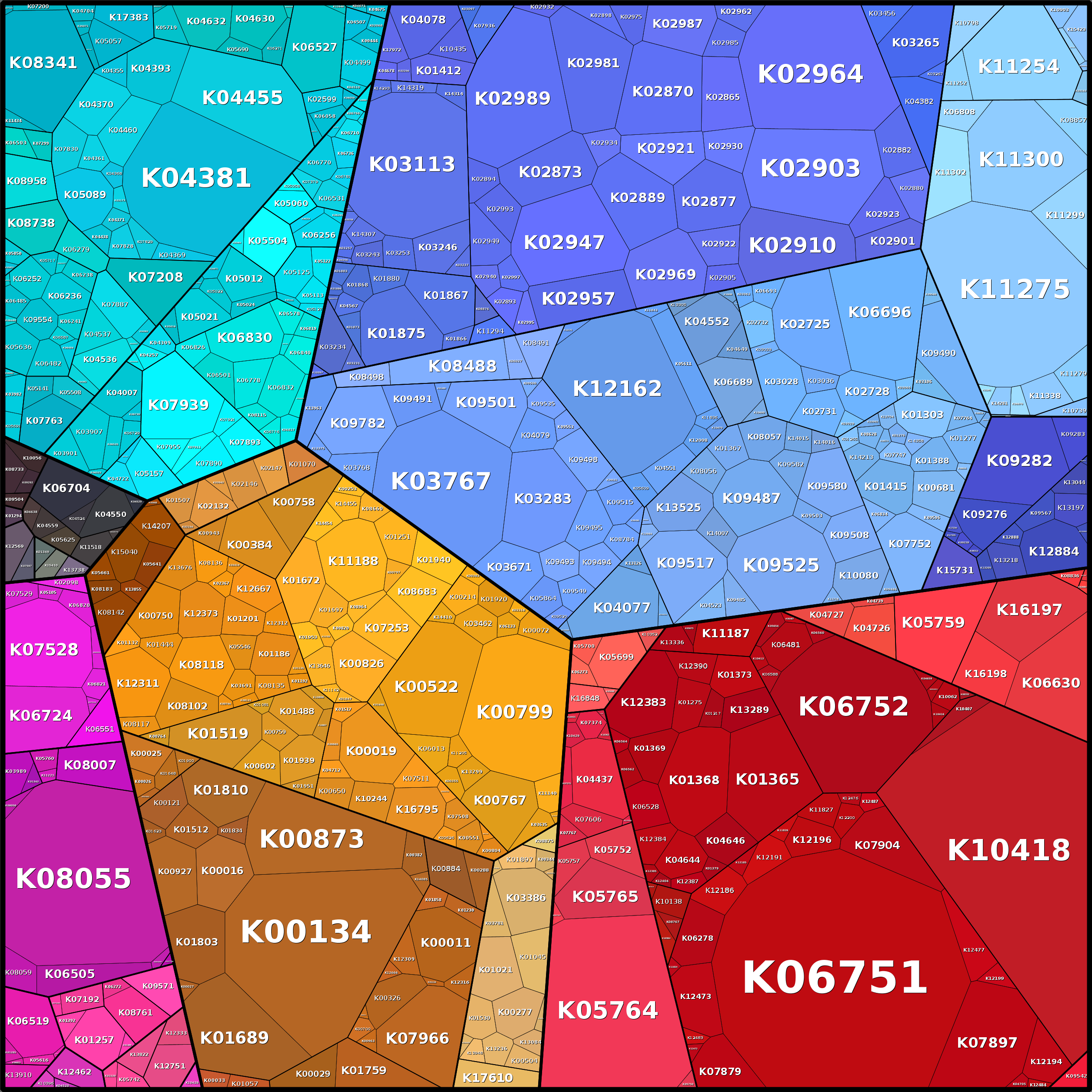 Treemap Press Ctrl-F5