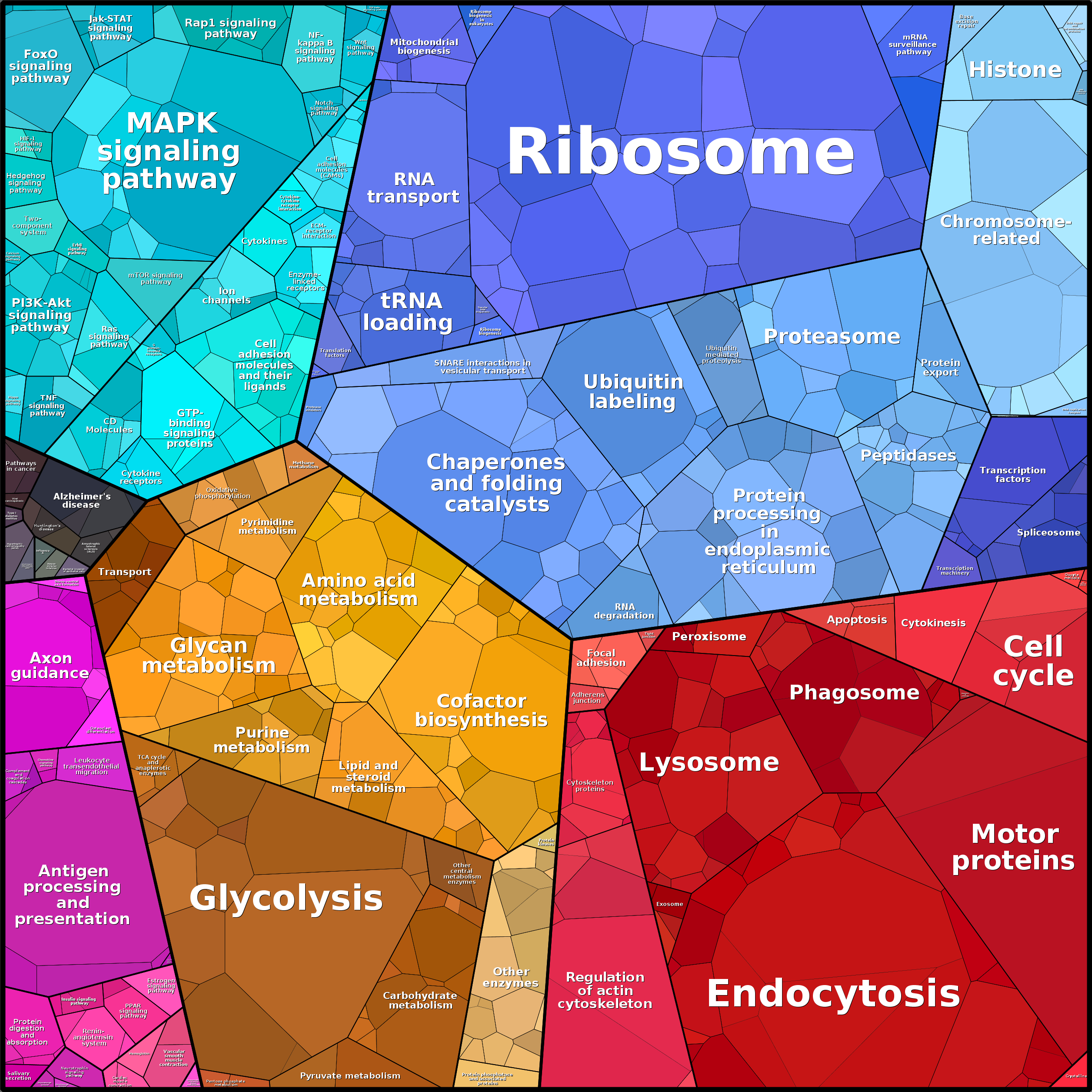 Treemap Press Ctrl-F5