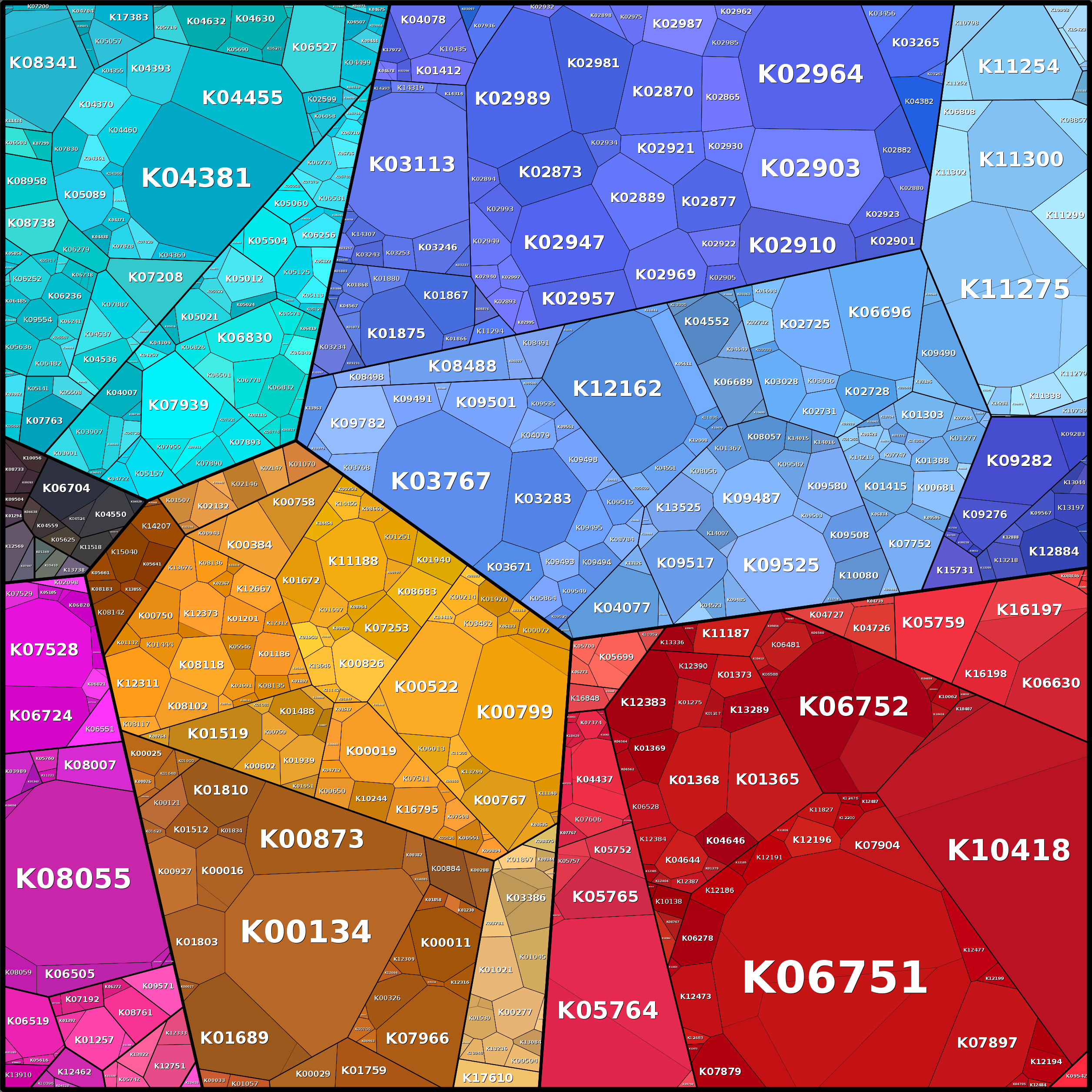 Treemap Press Ctrl-F5