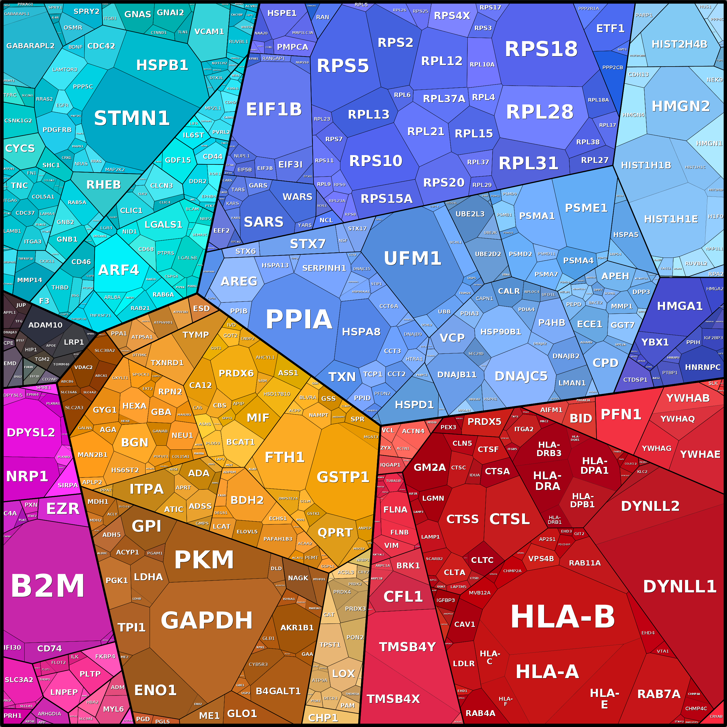 Treemap Press Ctrl-F5