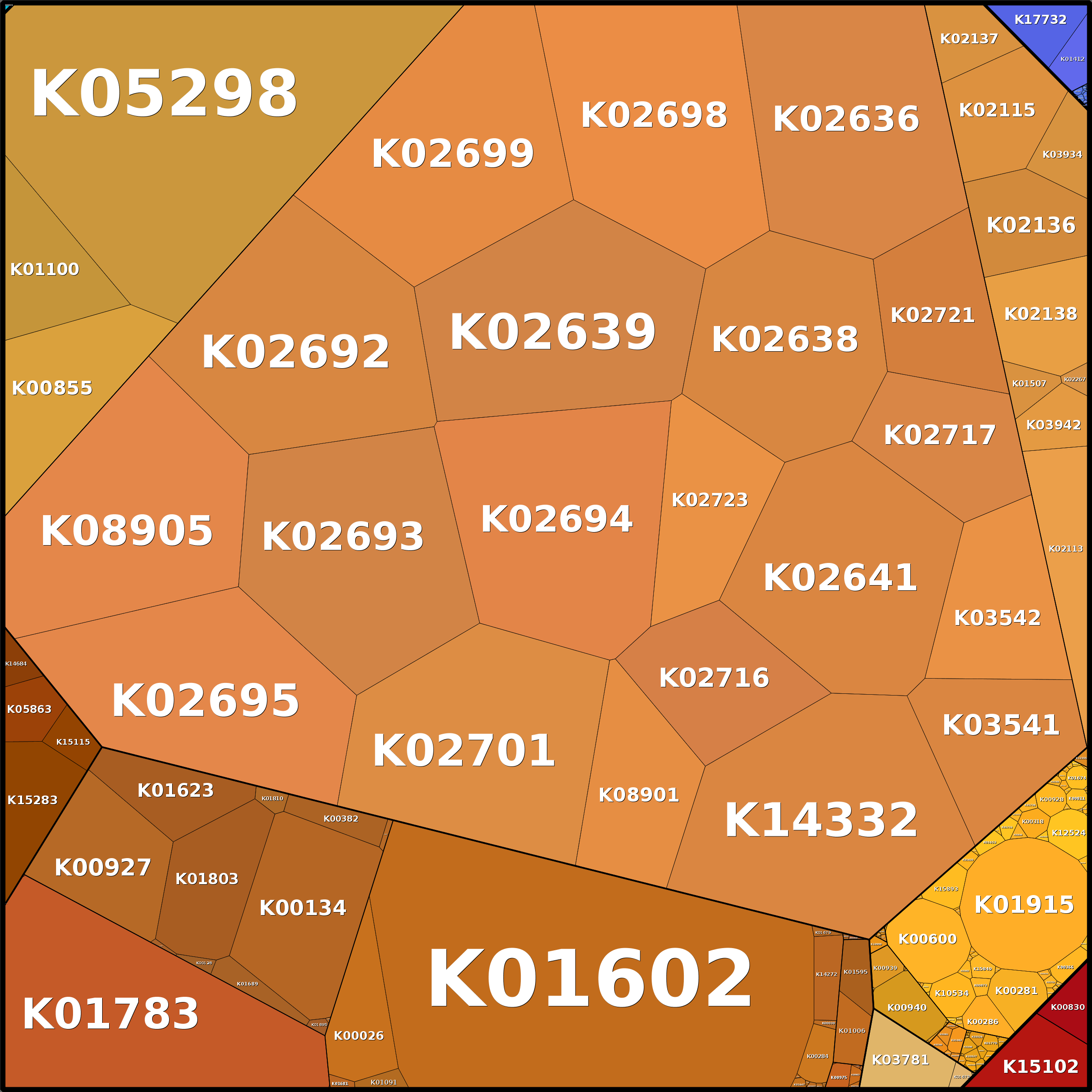 Treemap Press Ctrl-F5