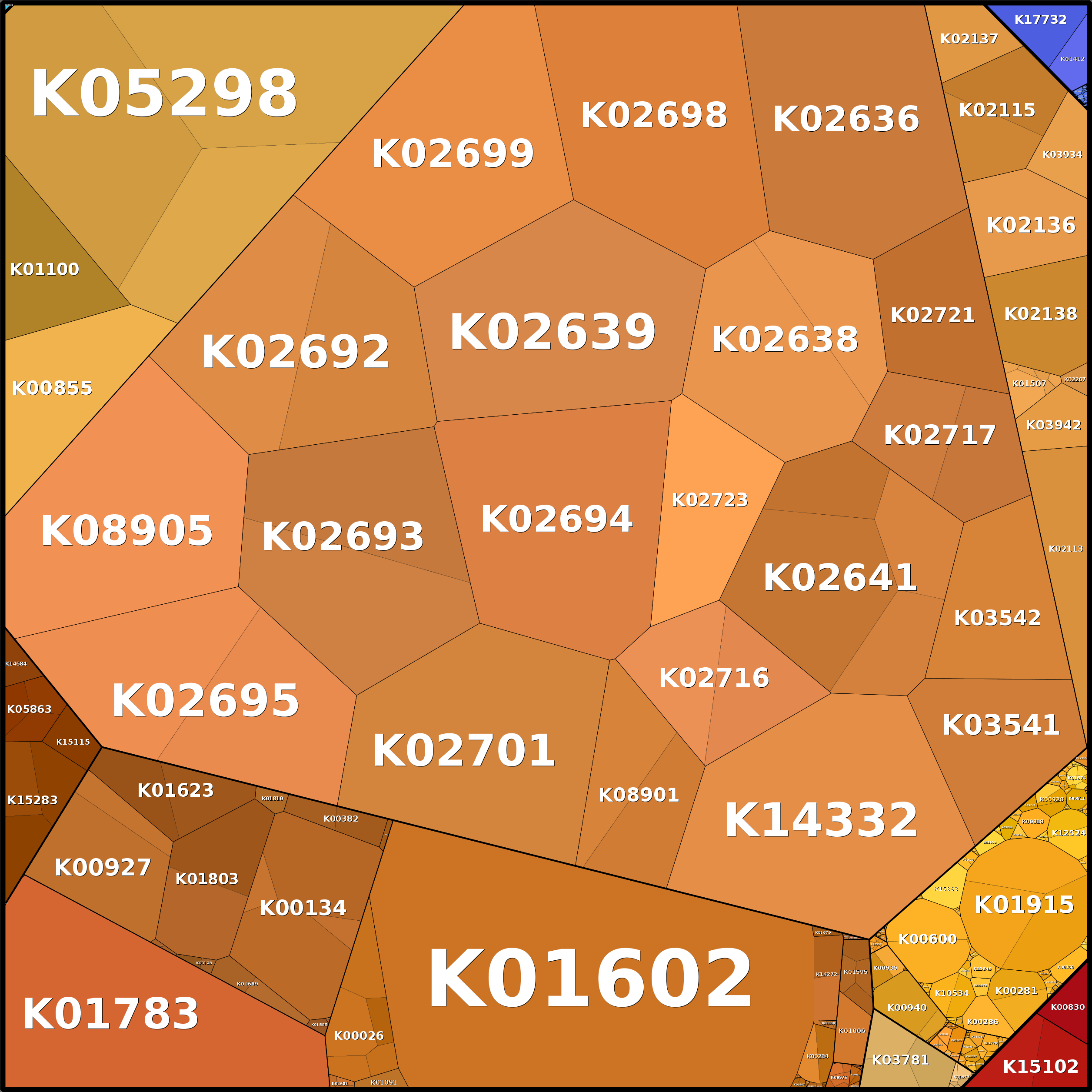 Treemap Press Ctrl-F5