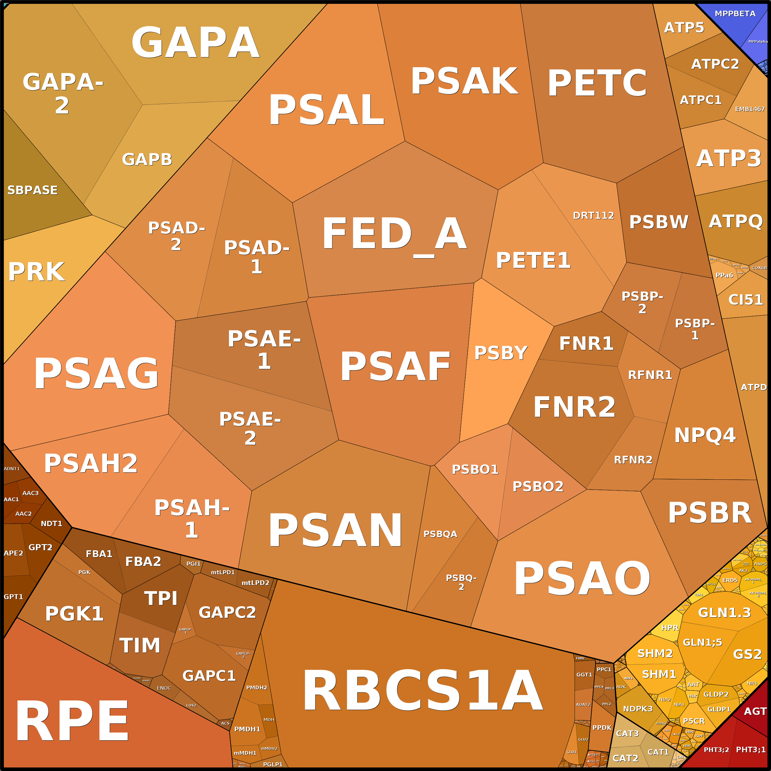 Treemap Press Ctrl-F5
