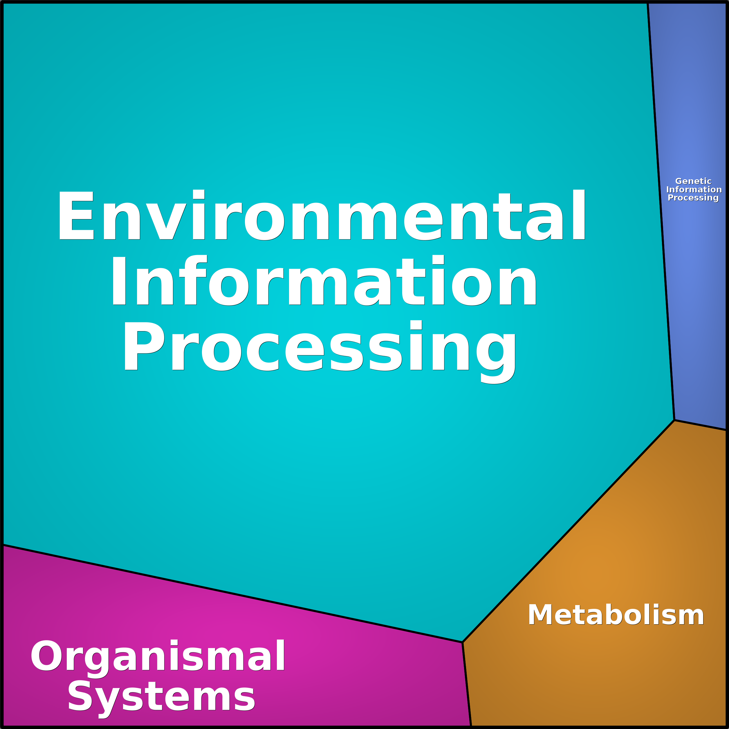 Treemap Press Ctrl-F5