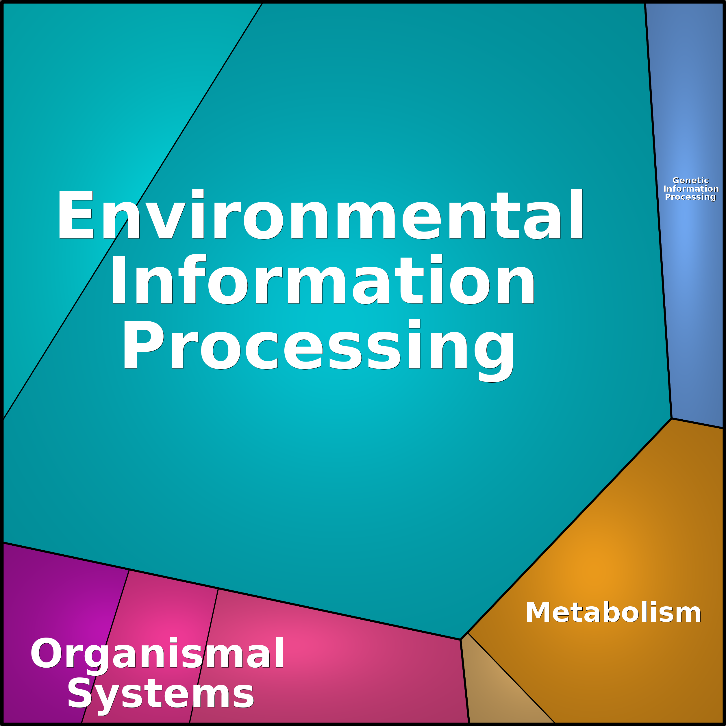 Treemap Press Ctrl-F5
