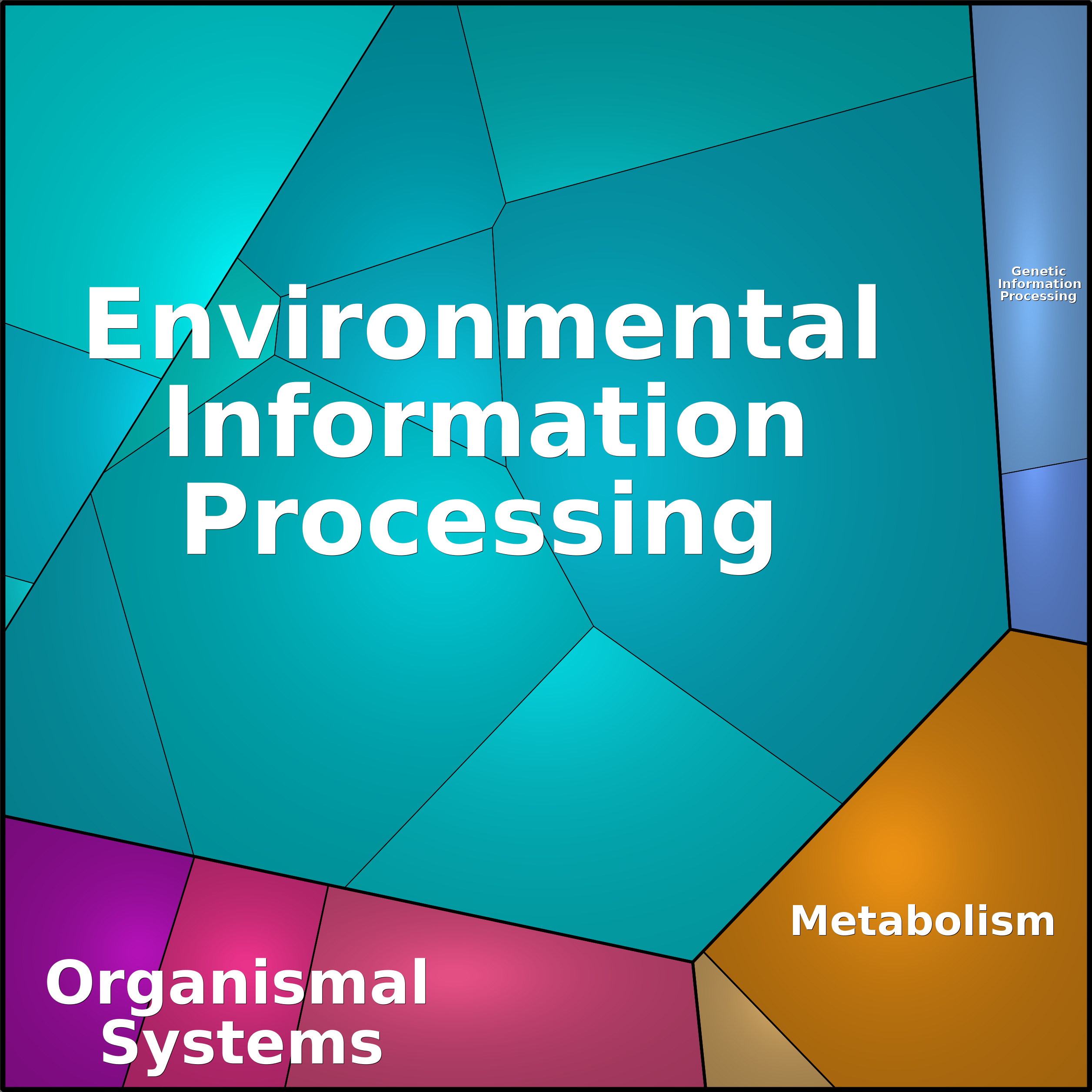 Treemap Press Ctrl-F5