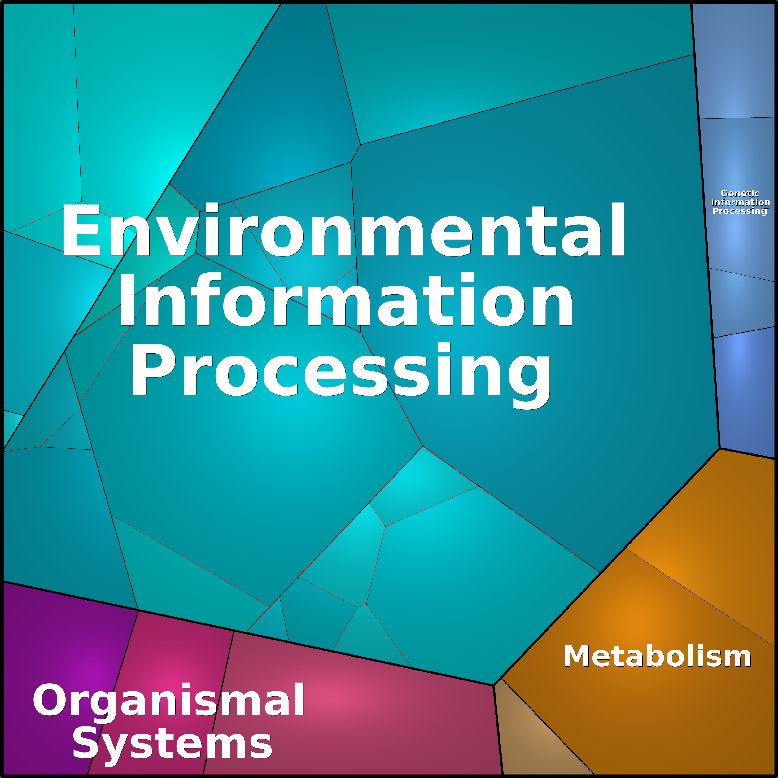 Treemap Press Ctrl-F5