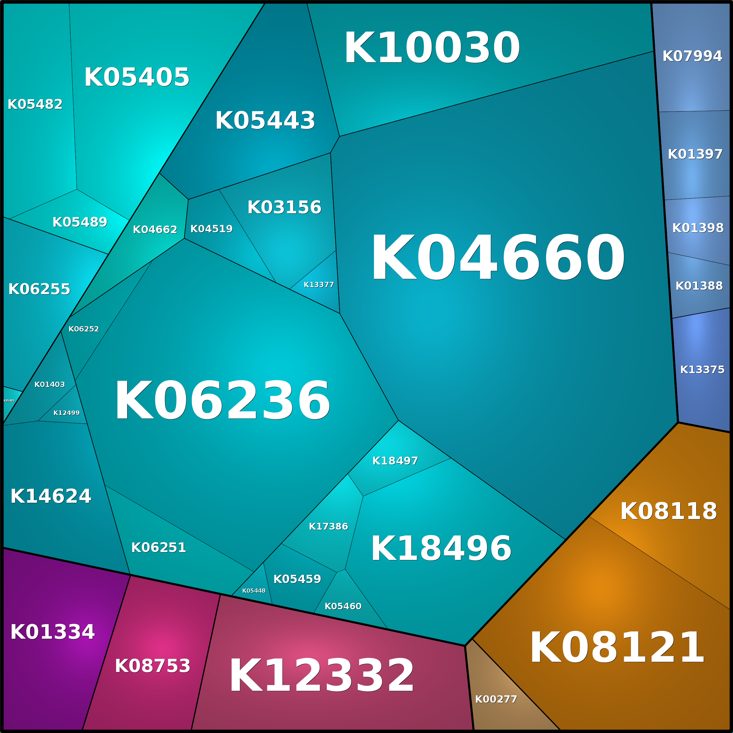 Treemap Press Ctrl-F5