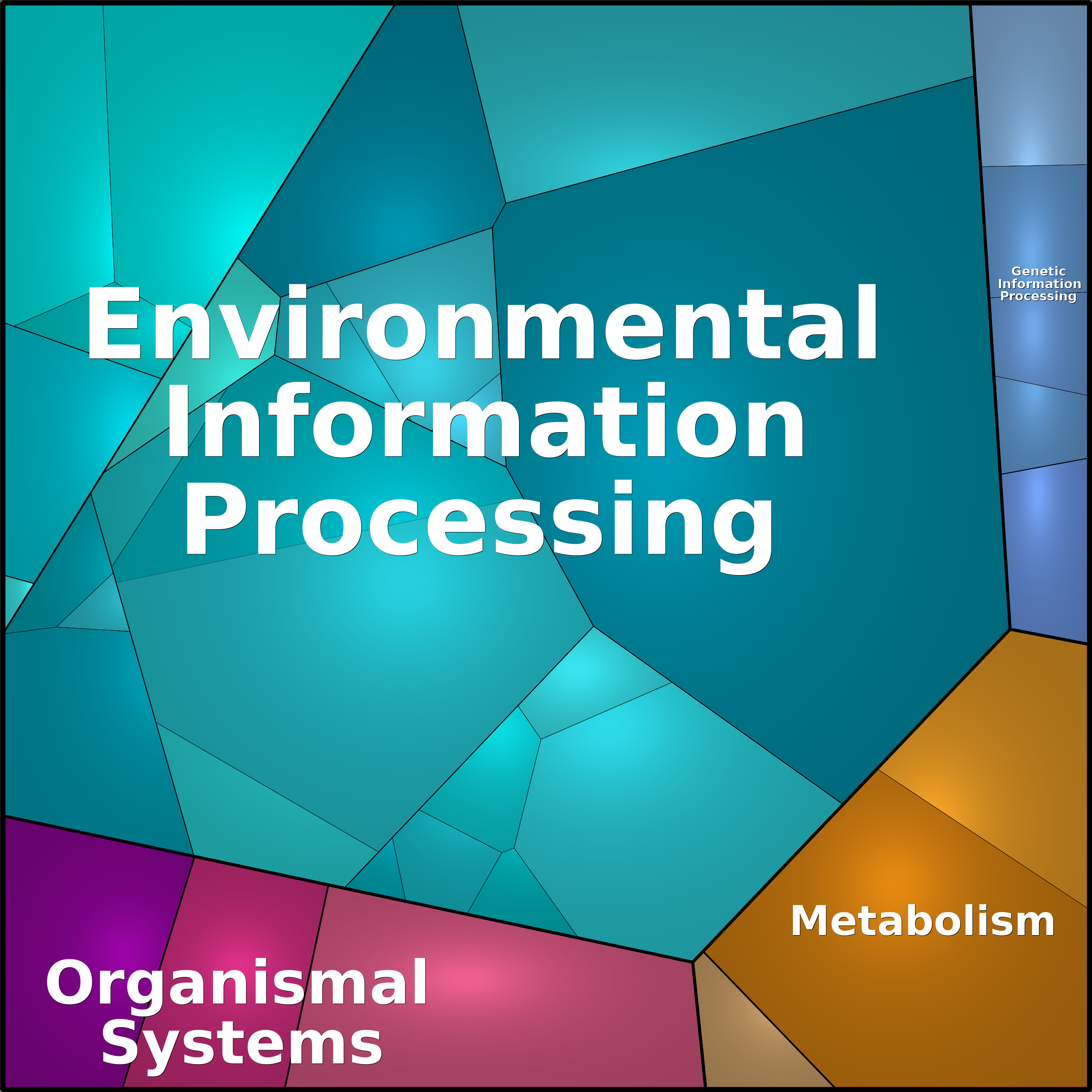 Treemap Press Ctrl-F5