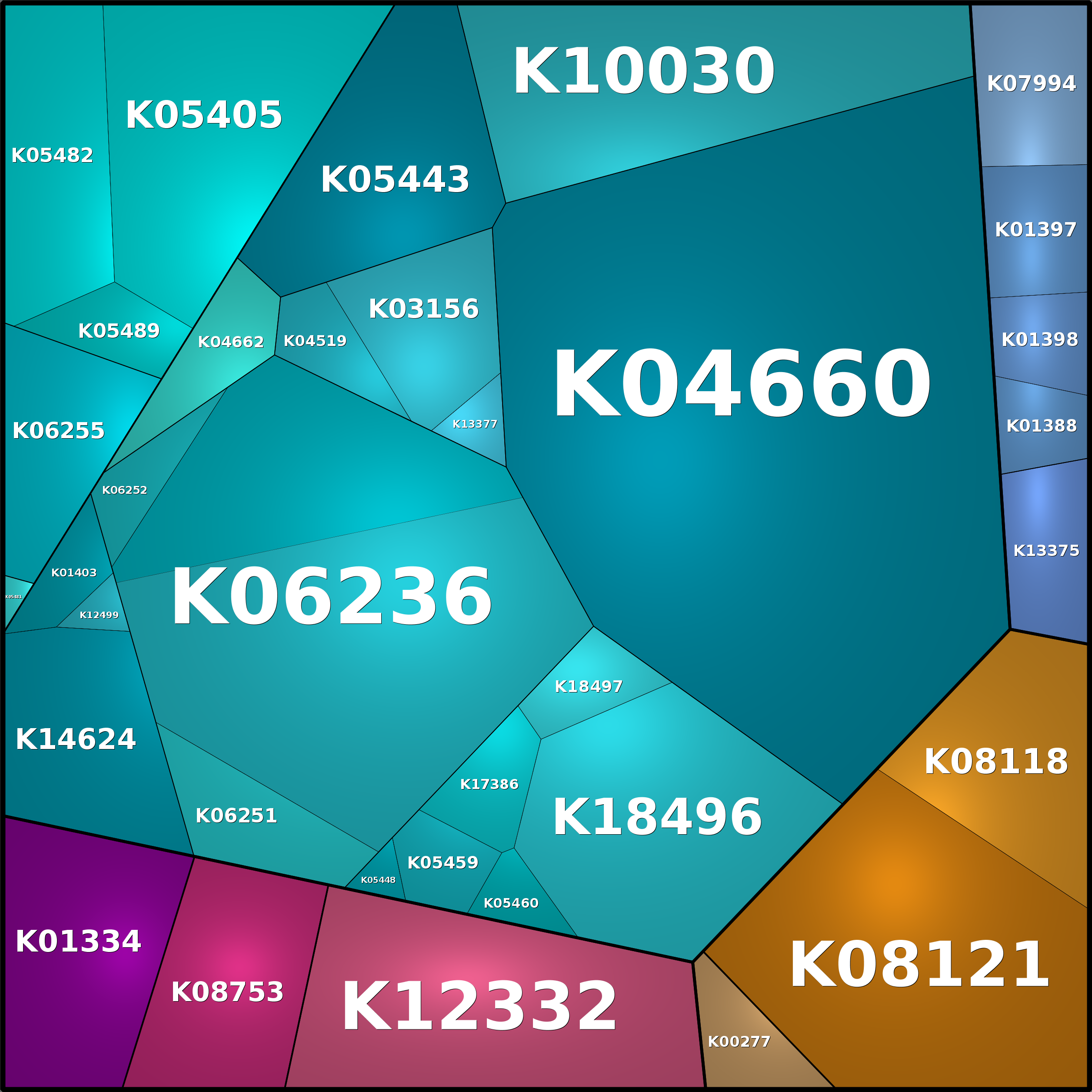 Treemap Press Ctrl-F5