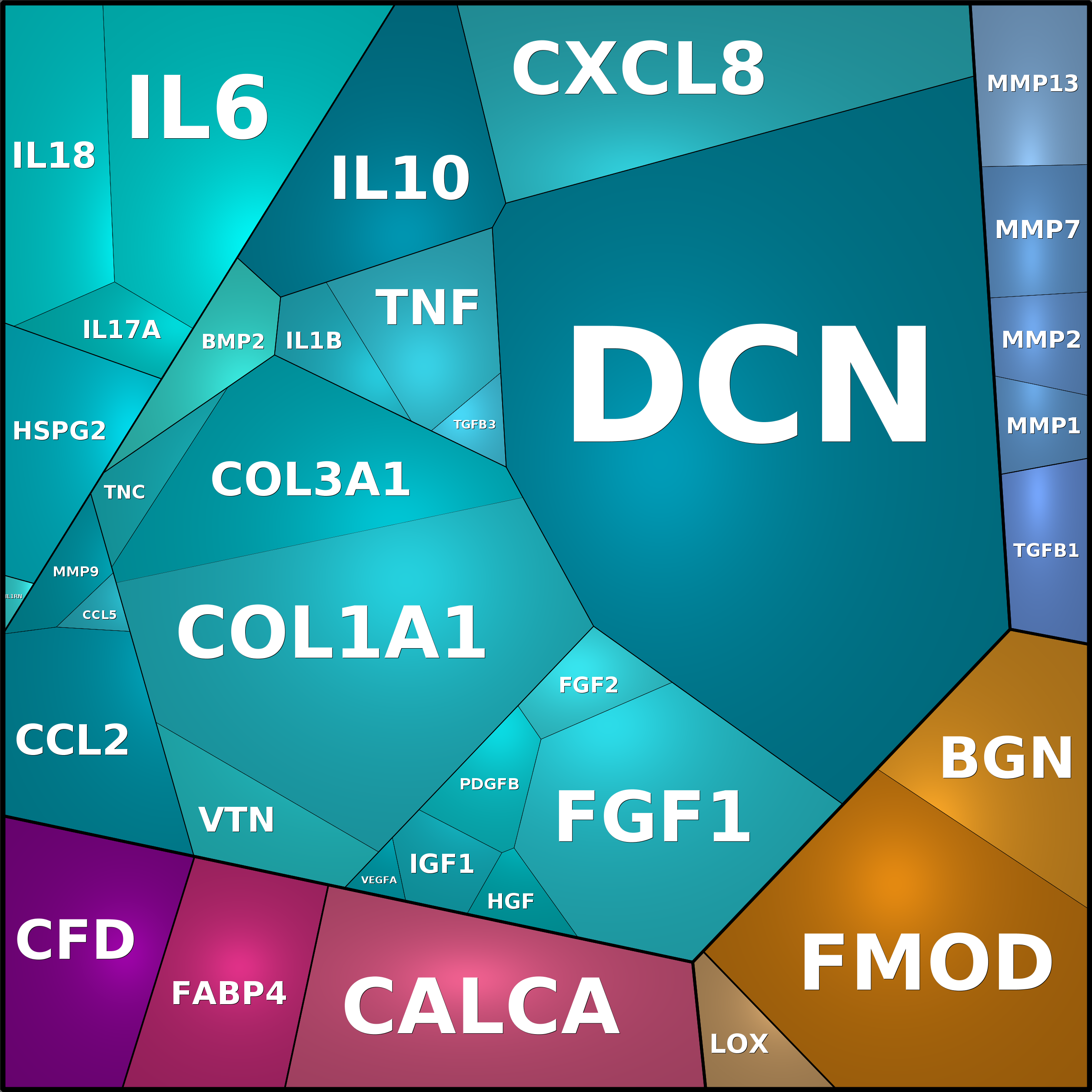 Treemap Press Ctrl-F5