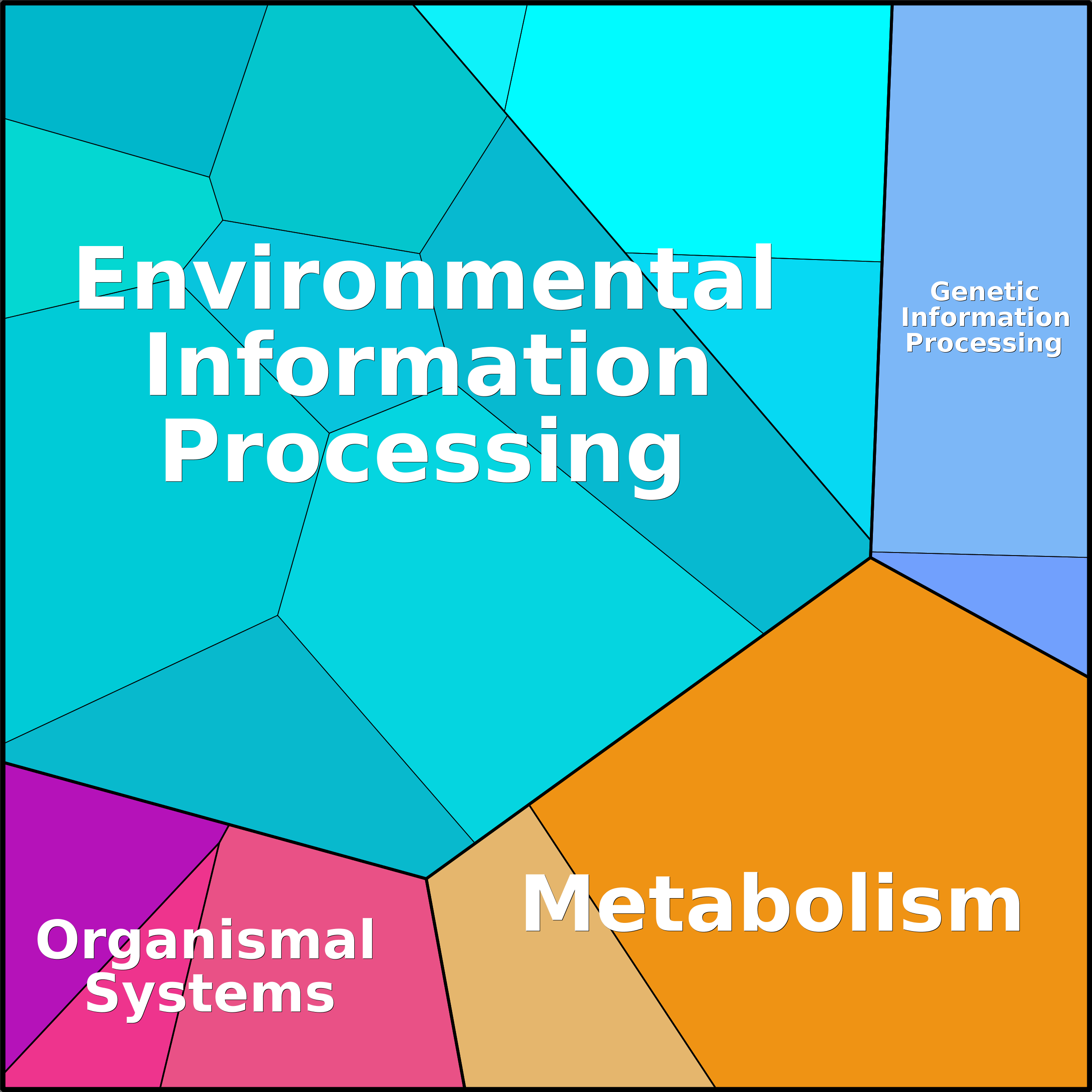 Treemap Press Ctrl-F5