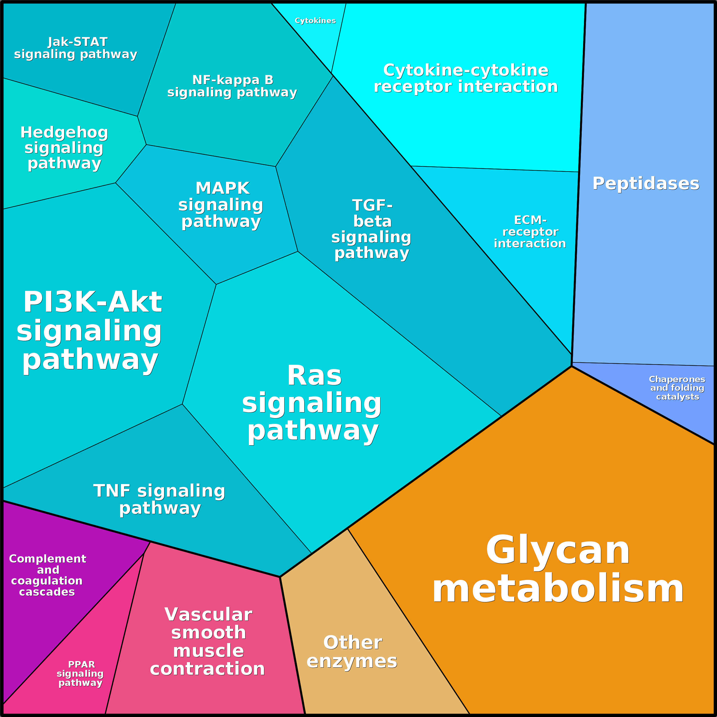 Treemap Press Ctrl-F5