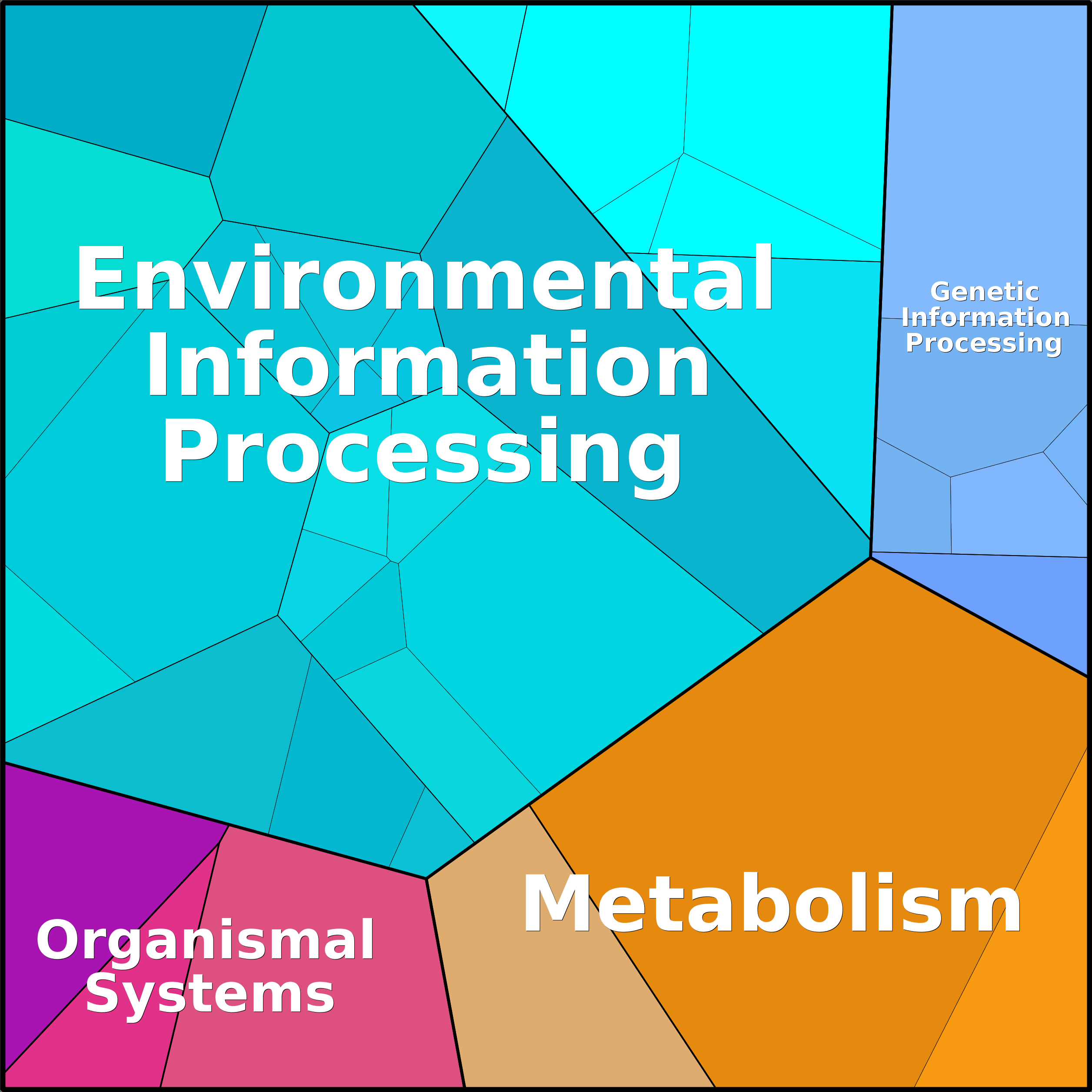 Treemap Press Ctrl-F5