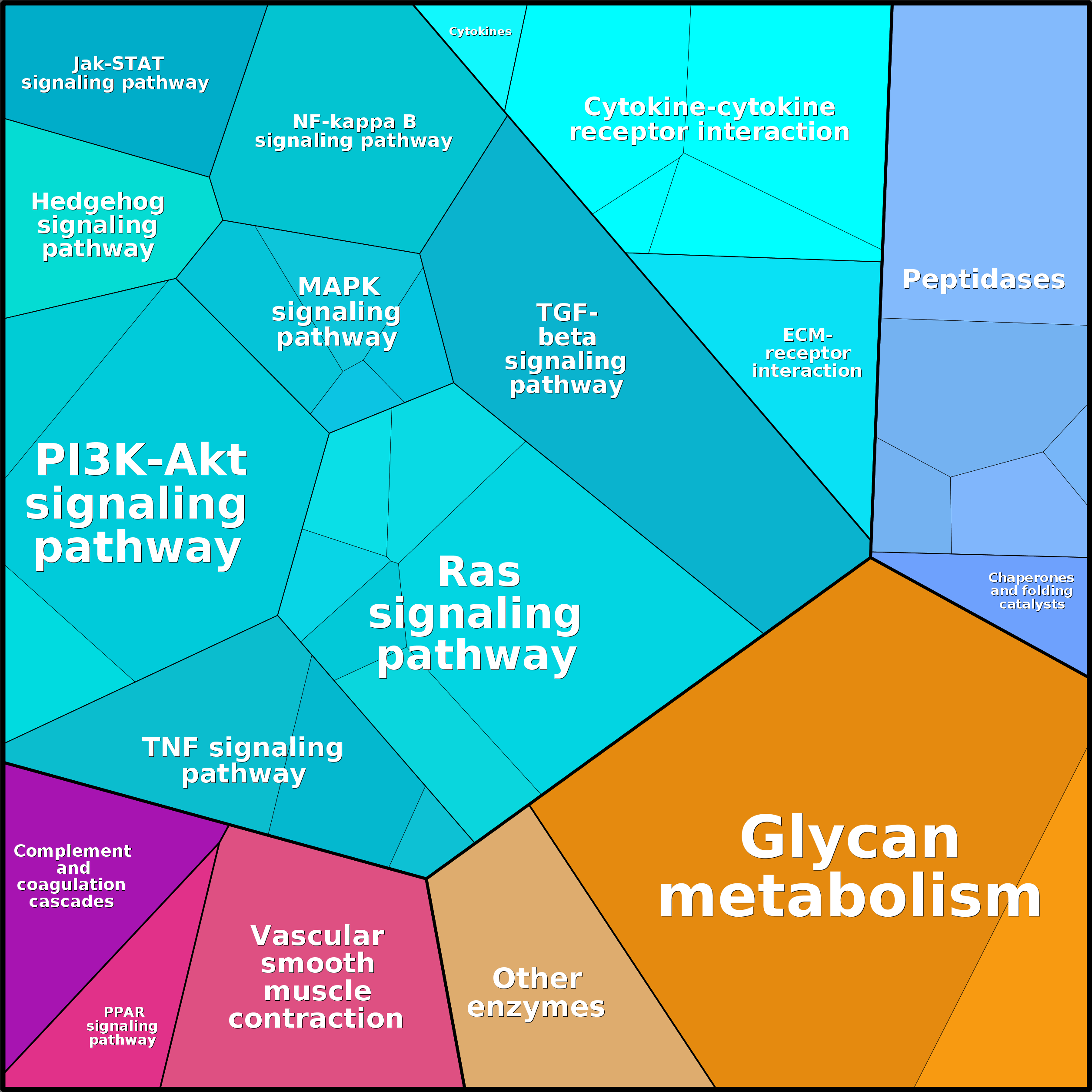 Treemap Press Ctrl-F5
