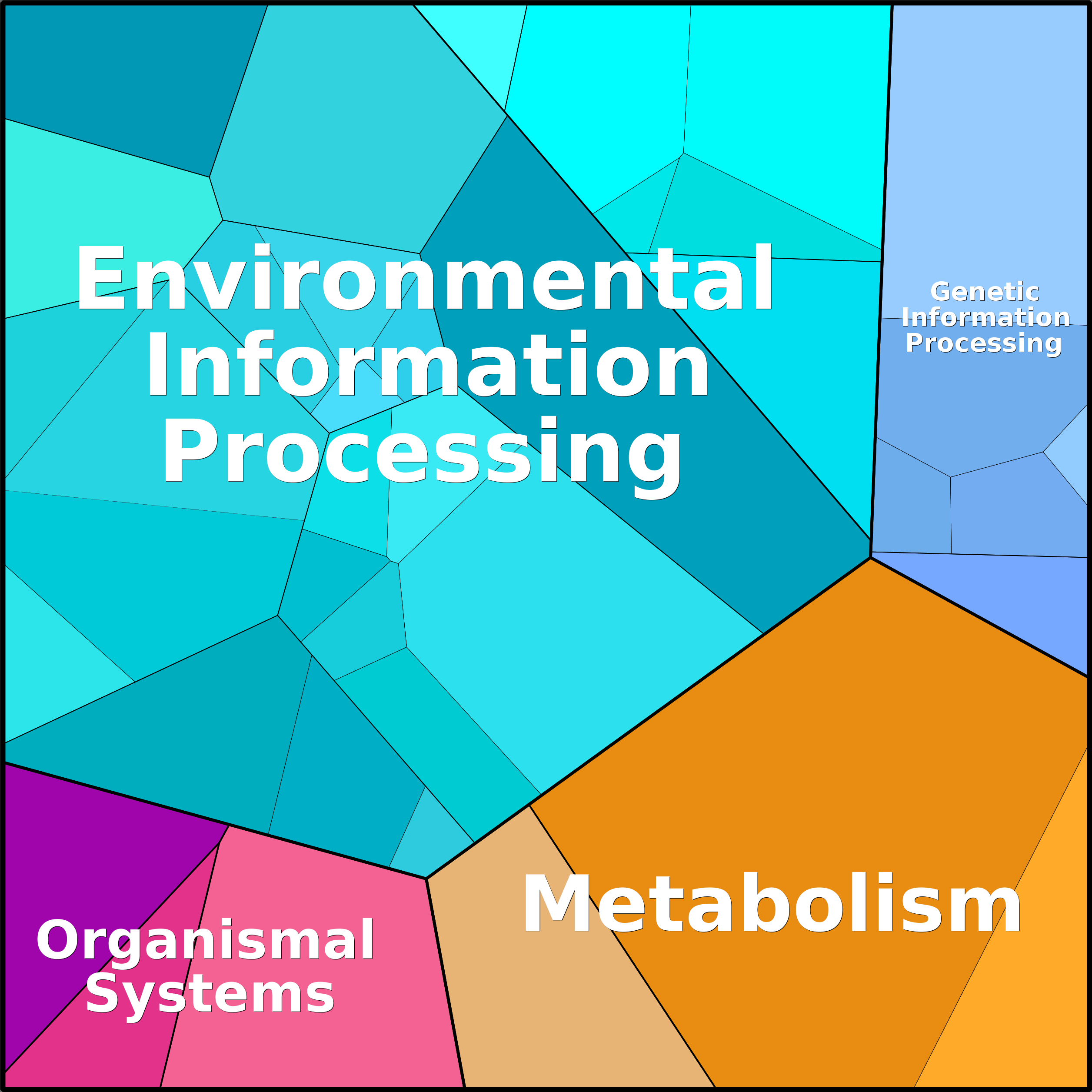 Treemap Press Ctrl-F5