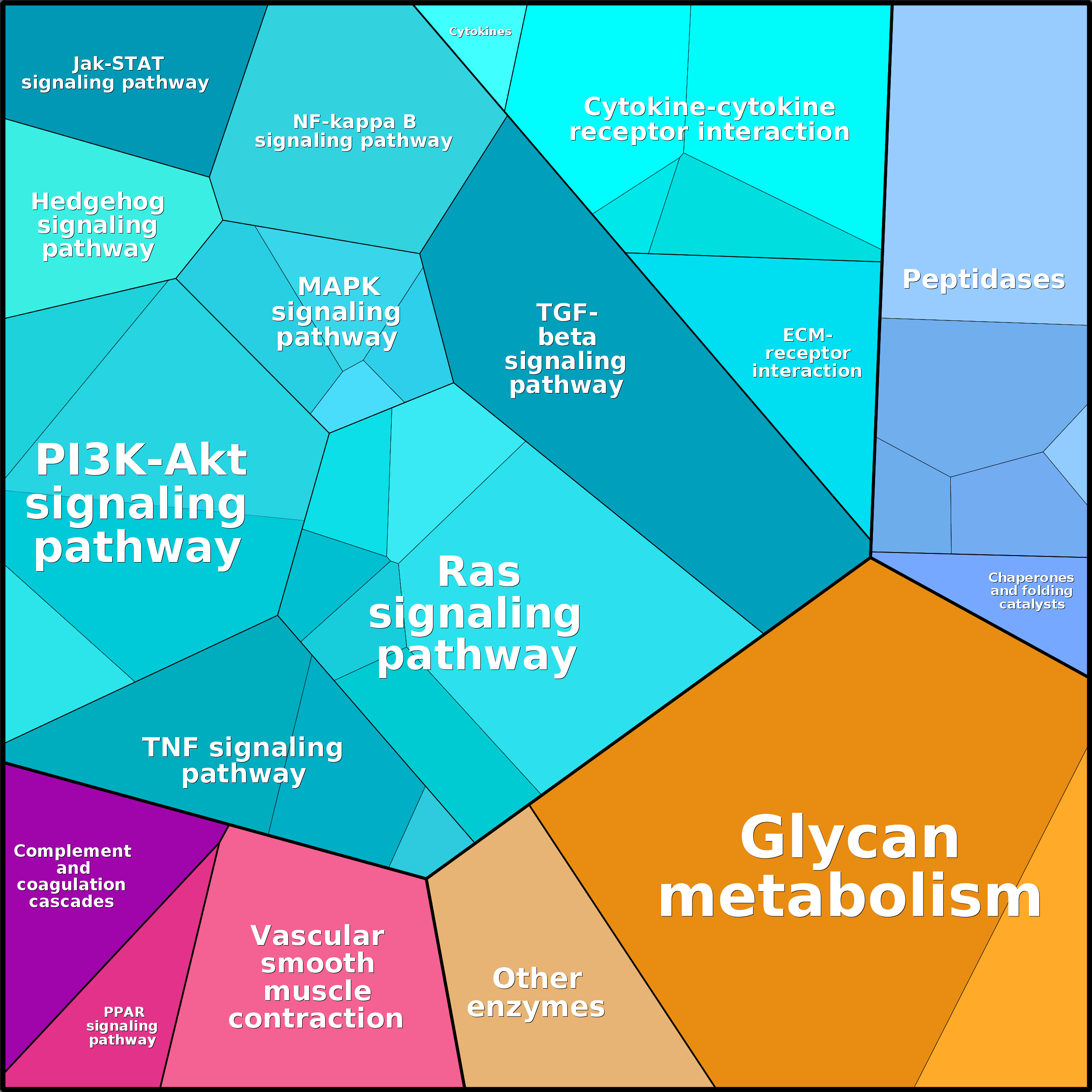 Treemap Press Ctrl-F5