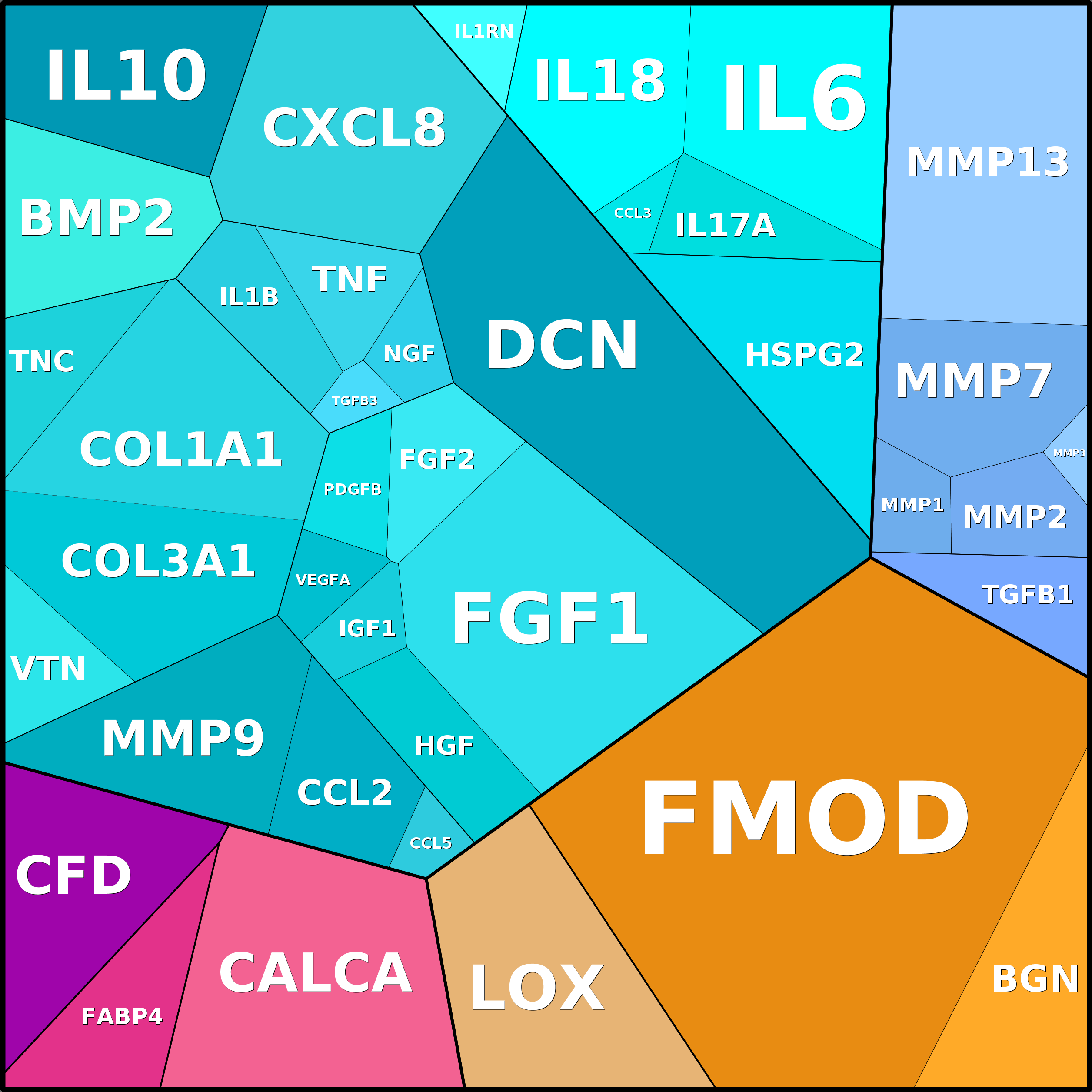 Treemap Press Ctrl-F5