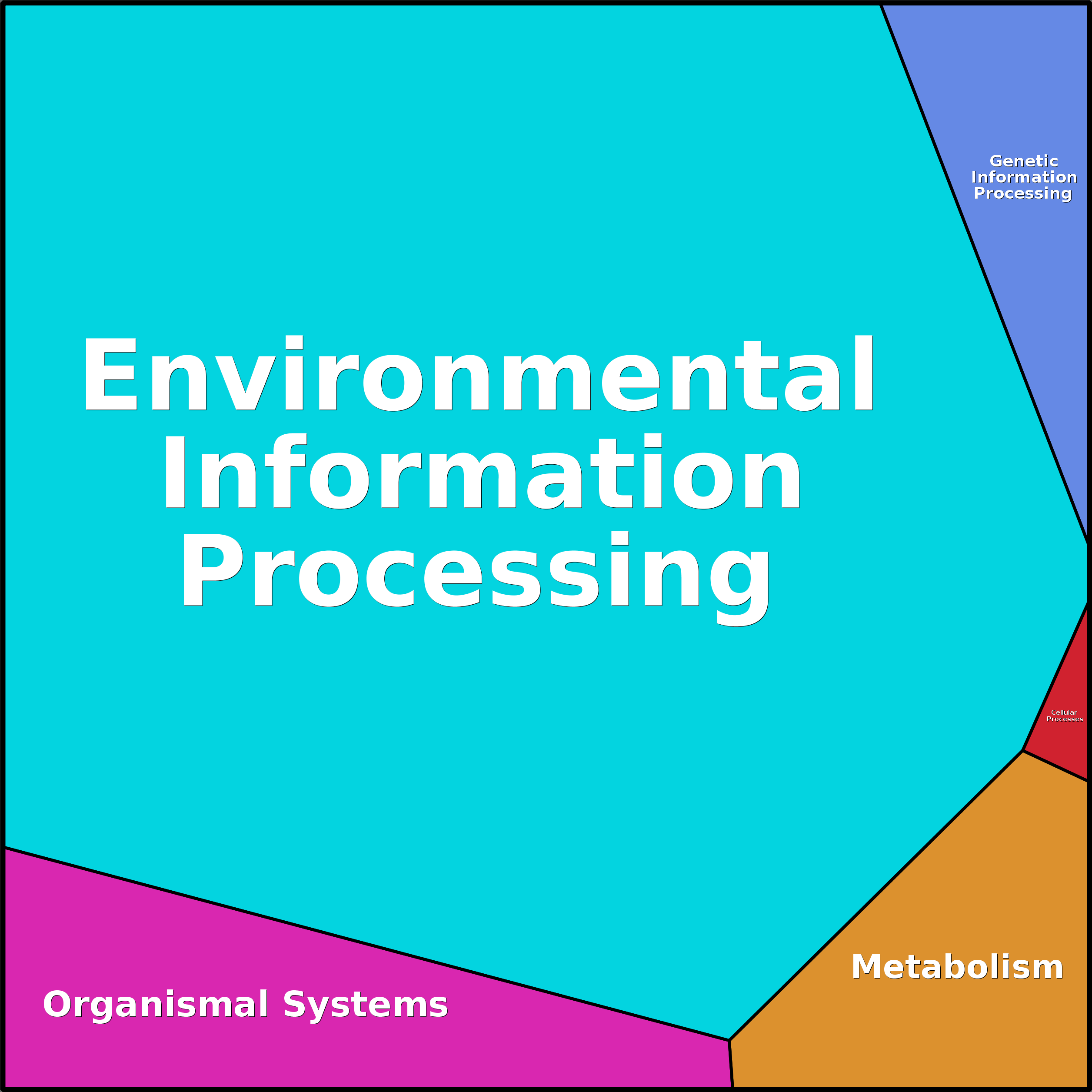 Treemap Press Ctrl-F5