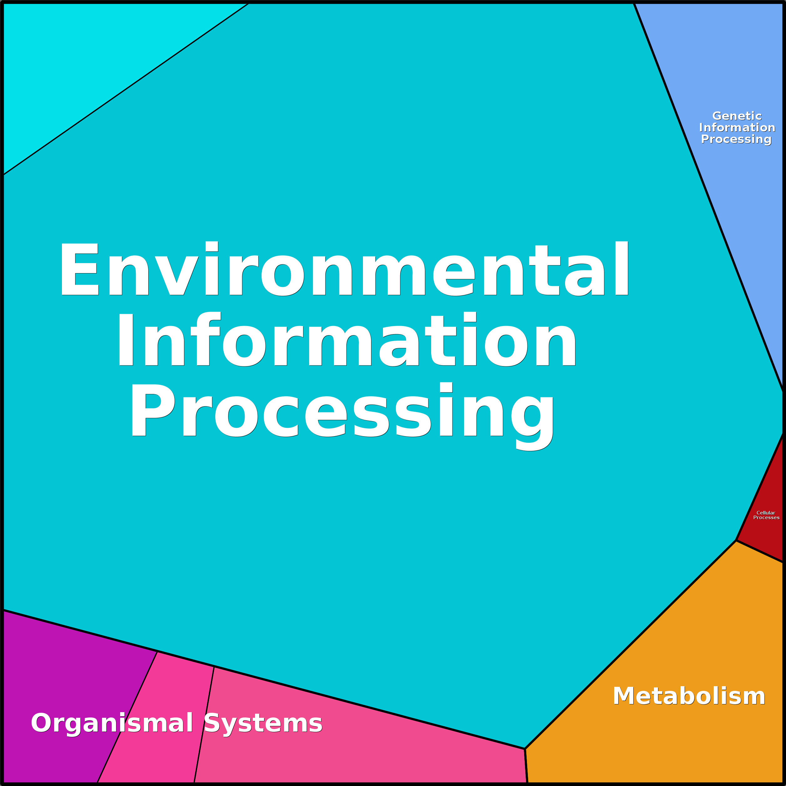 Treemap Press Ctrl-F5