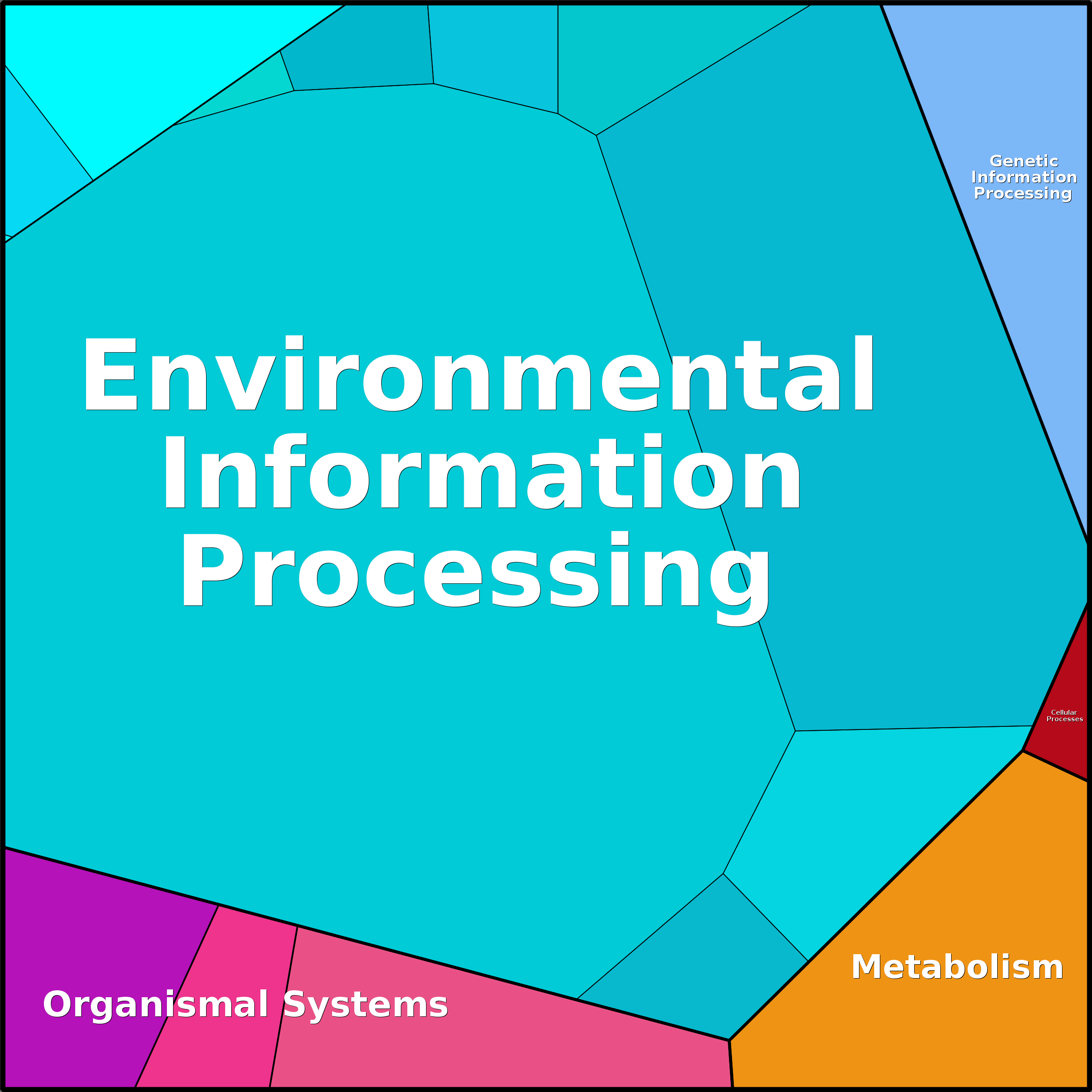 Treemap Press Ctrl-F5