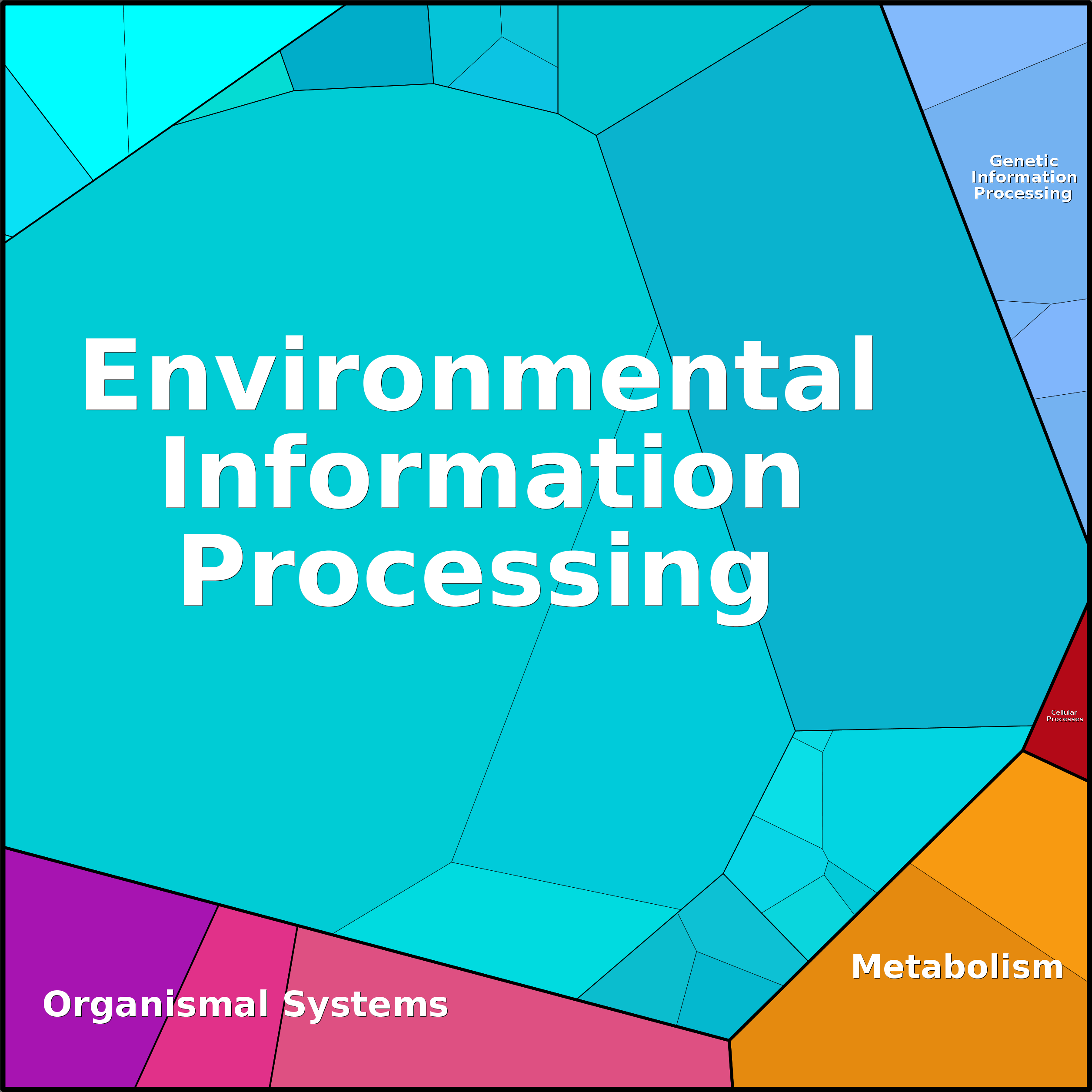 Treemap Press Ctrl-F5