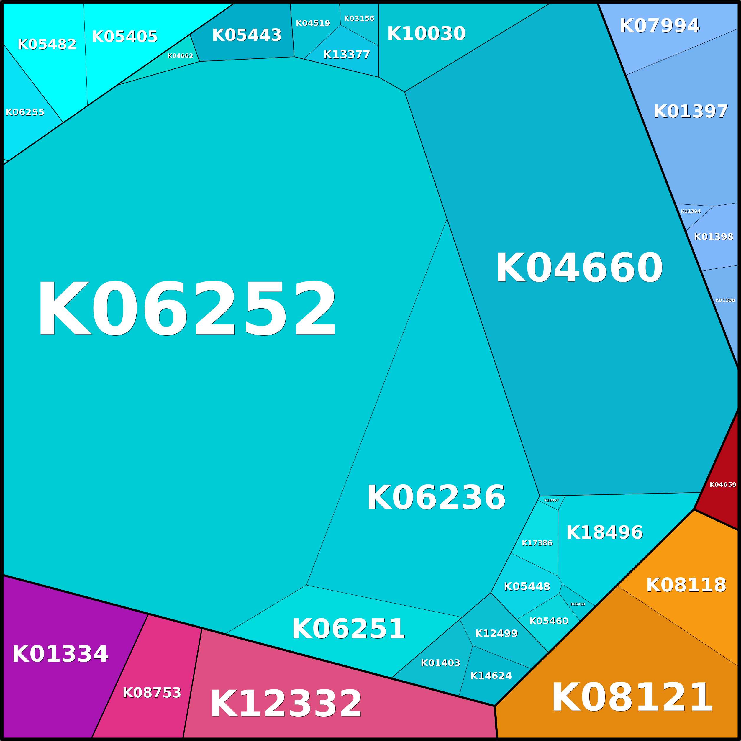 Treemap Press Ctrl-F5