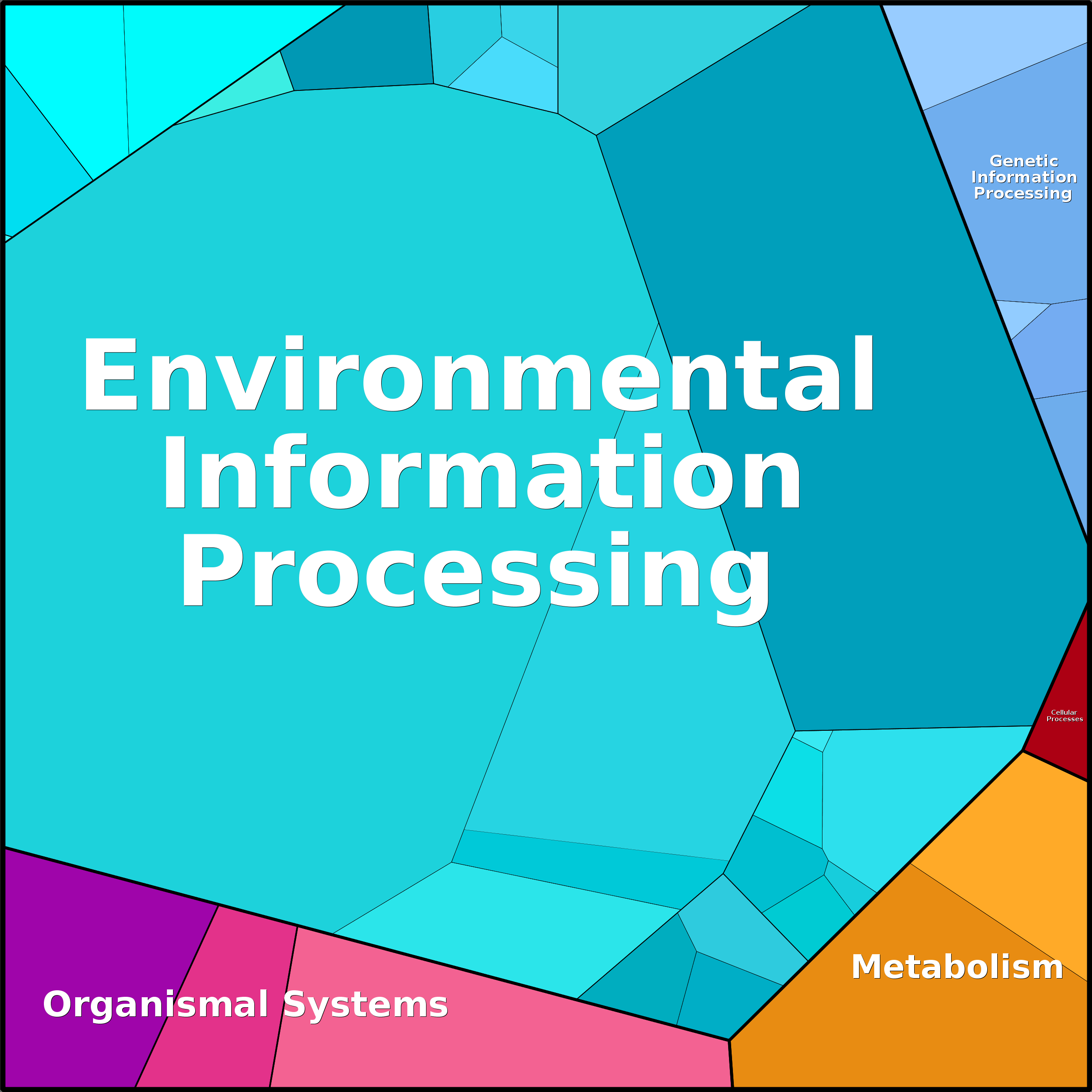 Treemap Press Ctrl-F5