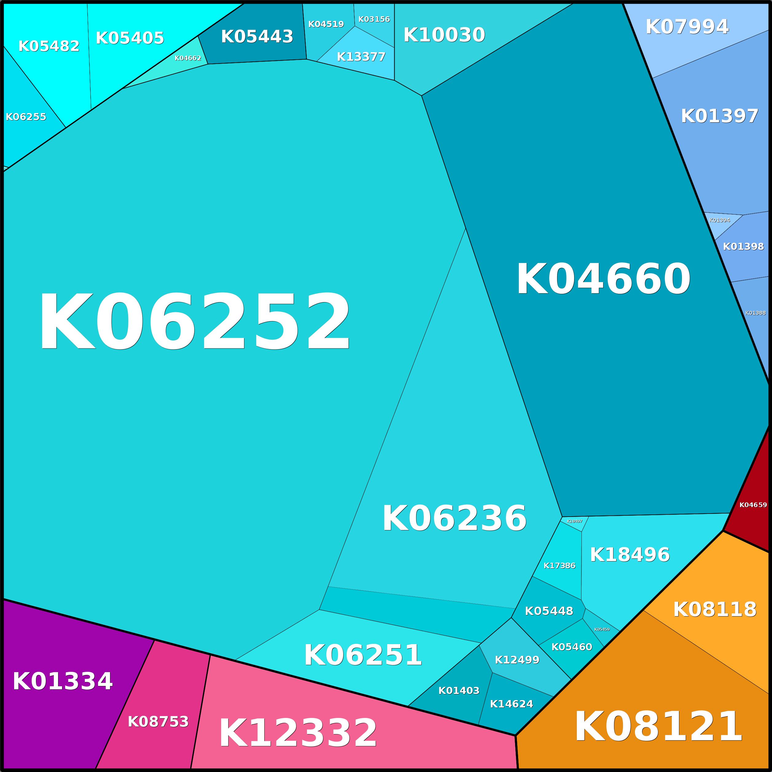 Treemap Press Ctrl-F5
