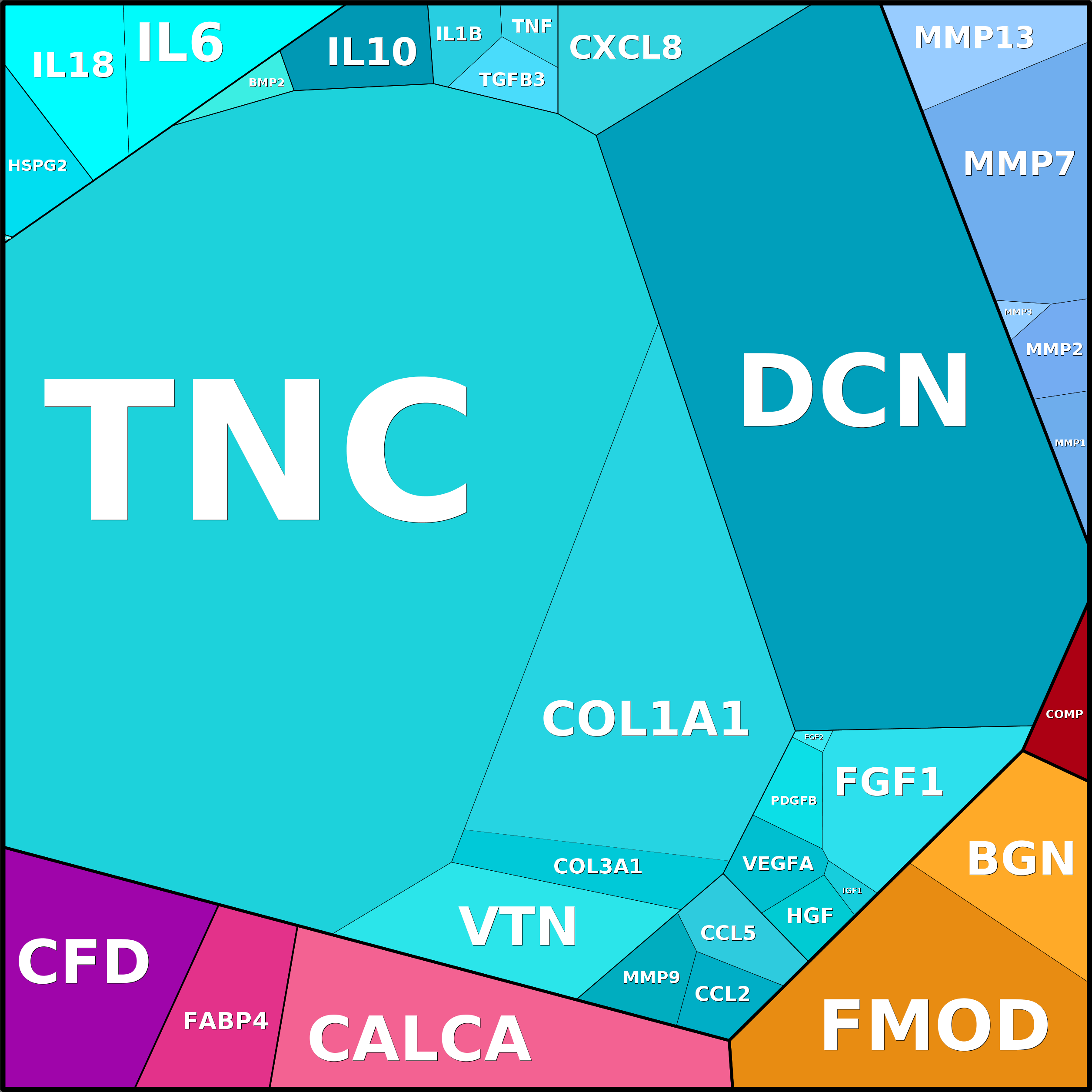 Treemap Press Ctrl-F5