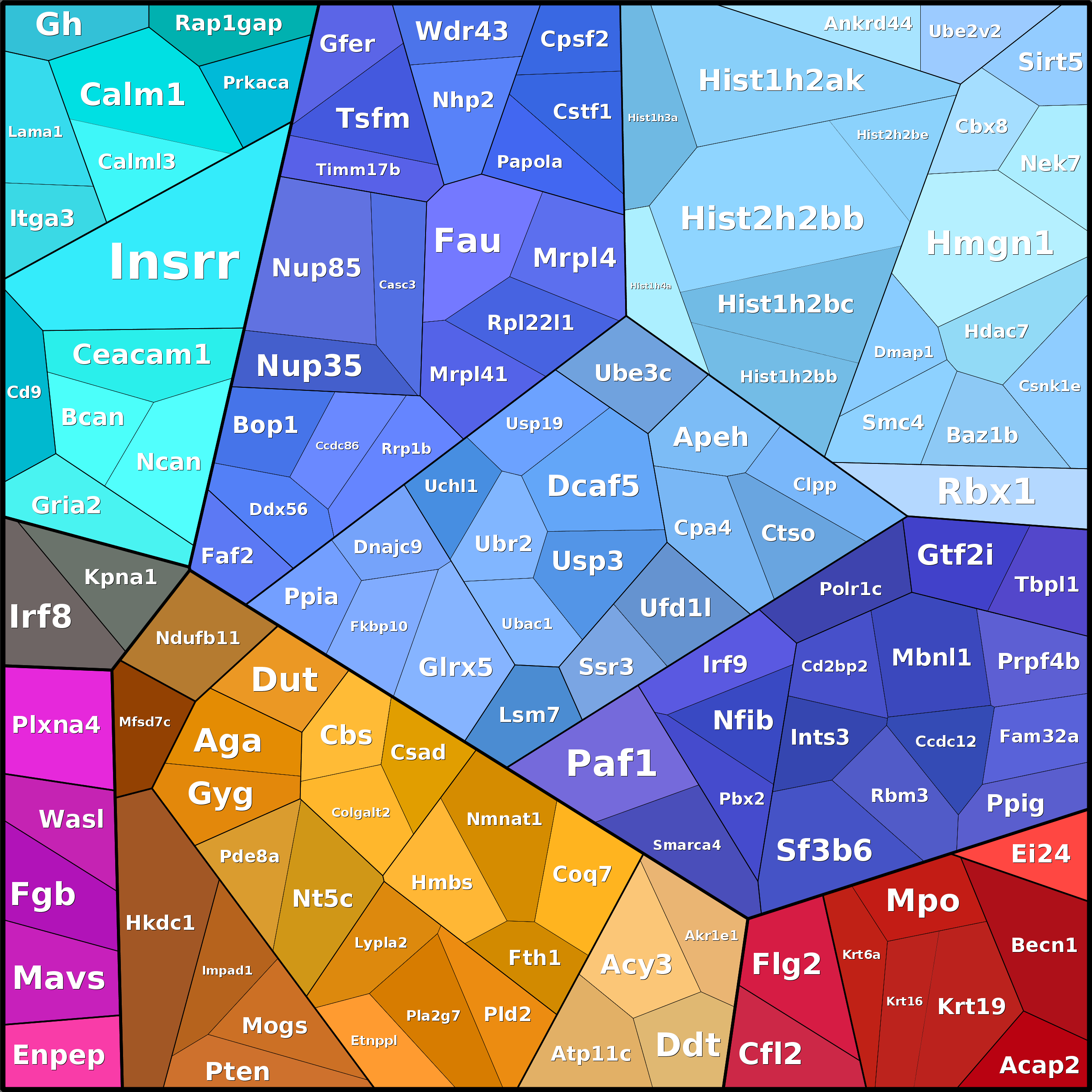 Treemap Press Ctrl-F5