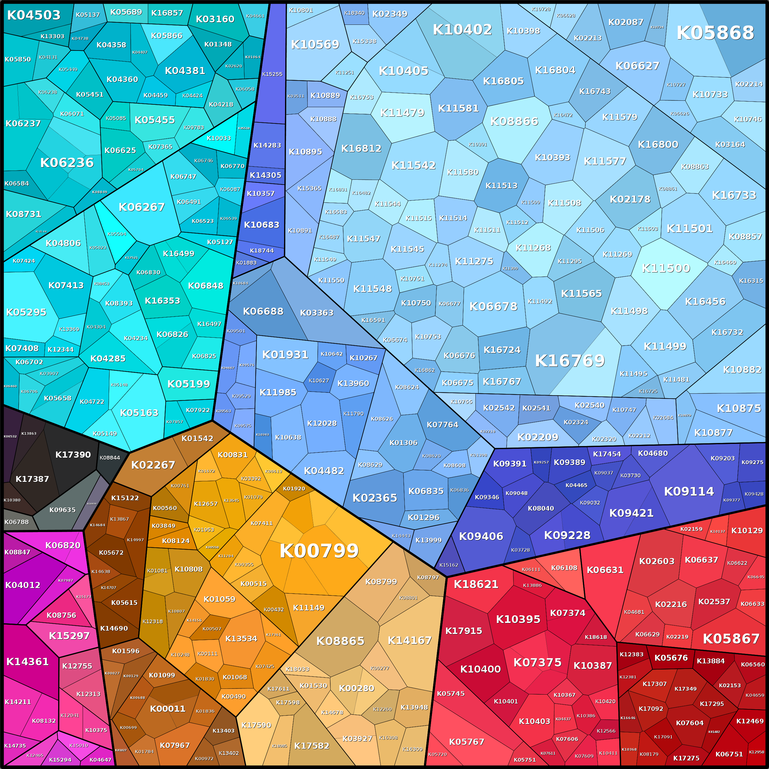 Treemap Press Ctrl-F5