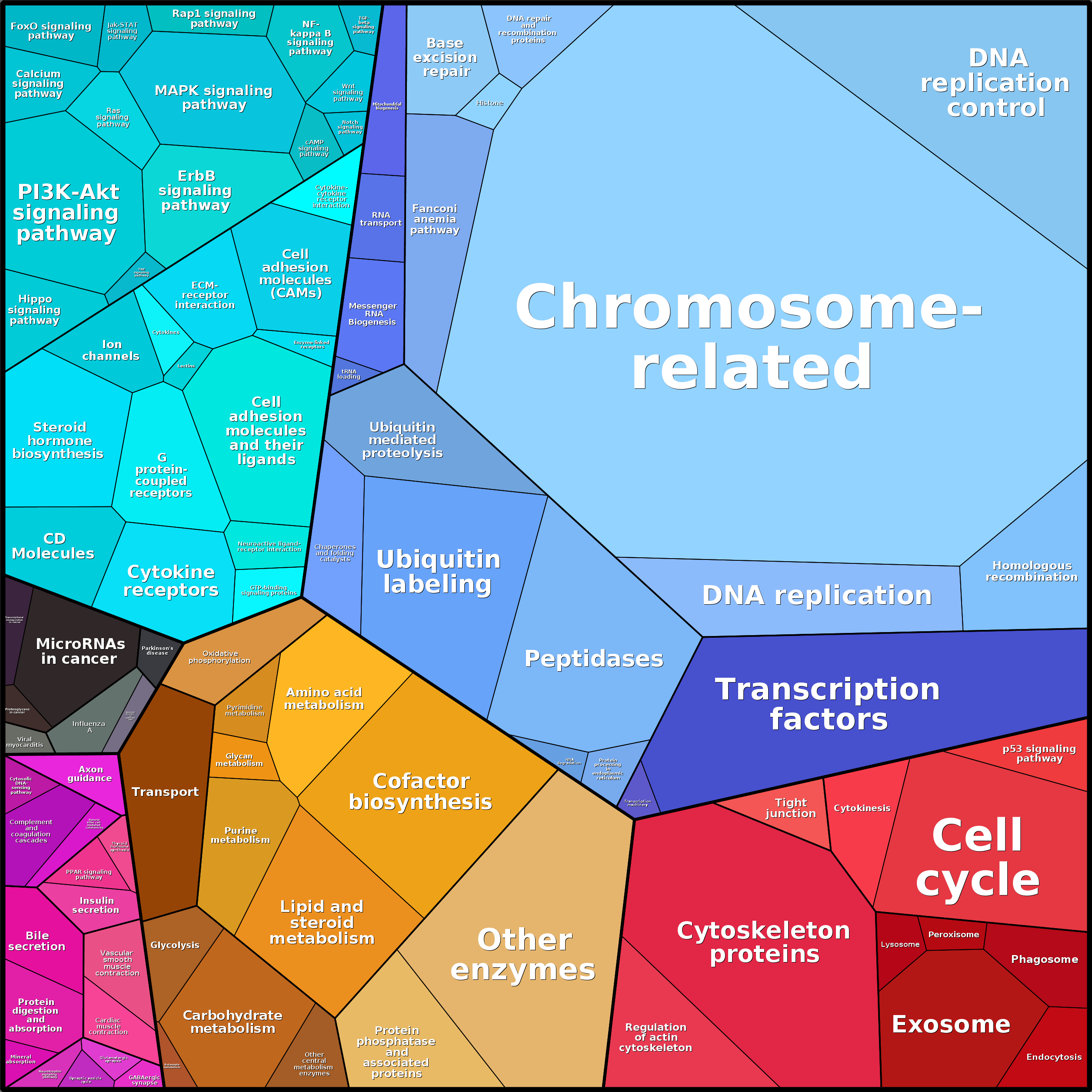 Treemap Press Ctrl-F5