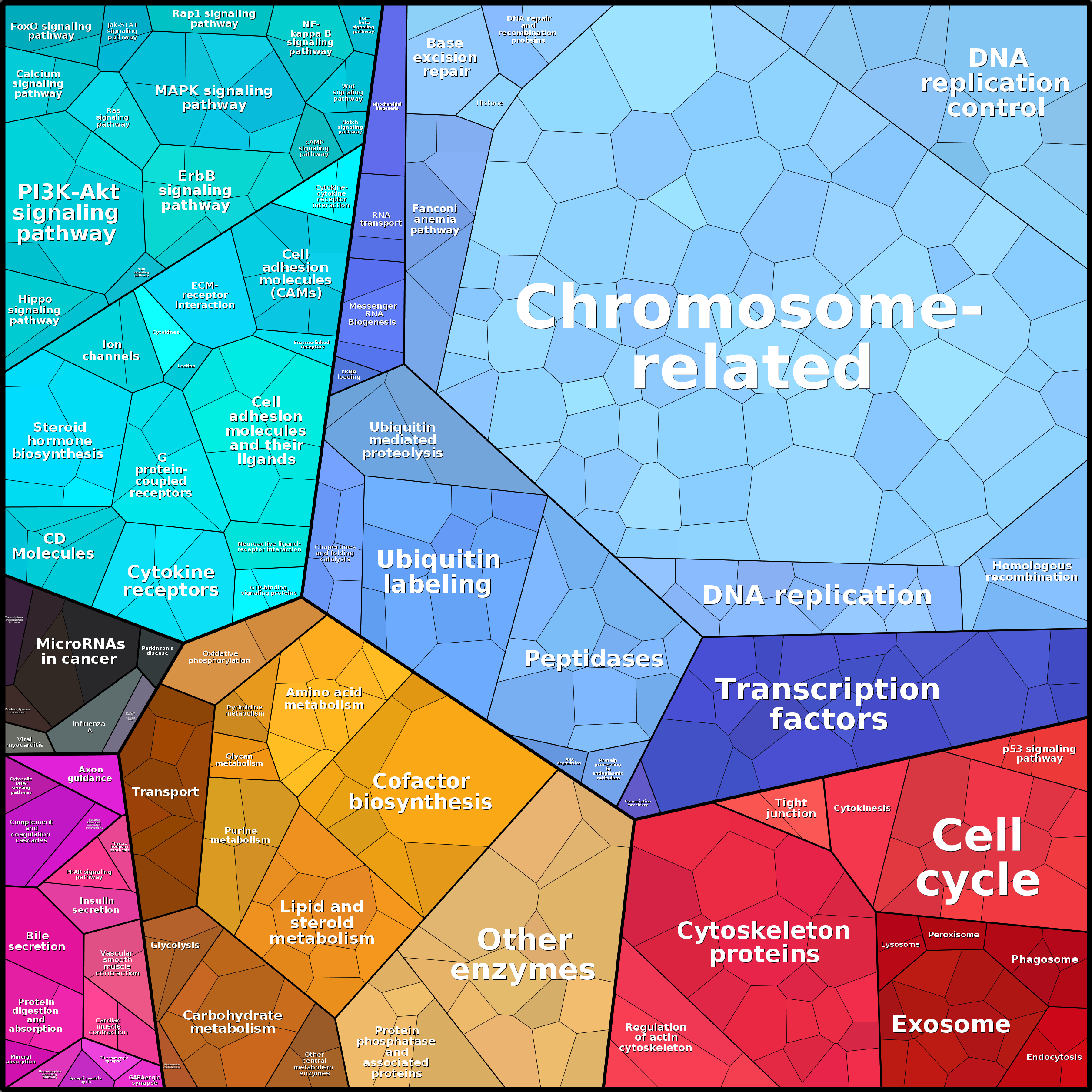 Treemap Press Ctrl-F5