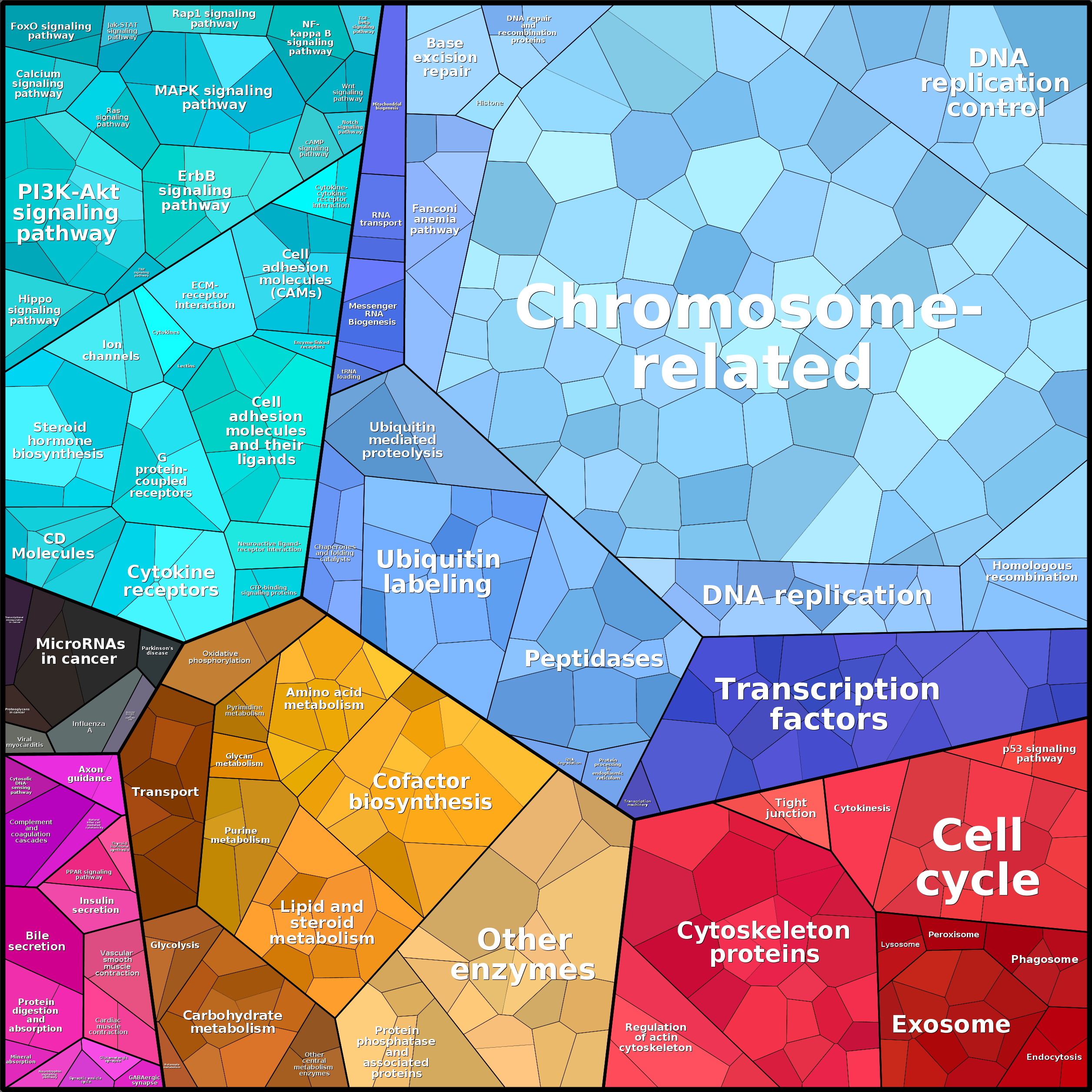 Treemap Press Ctrl-F5