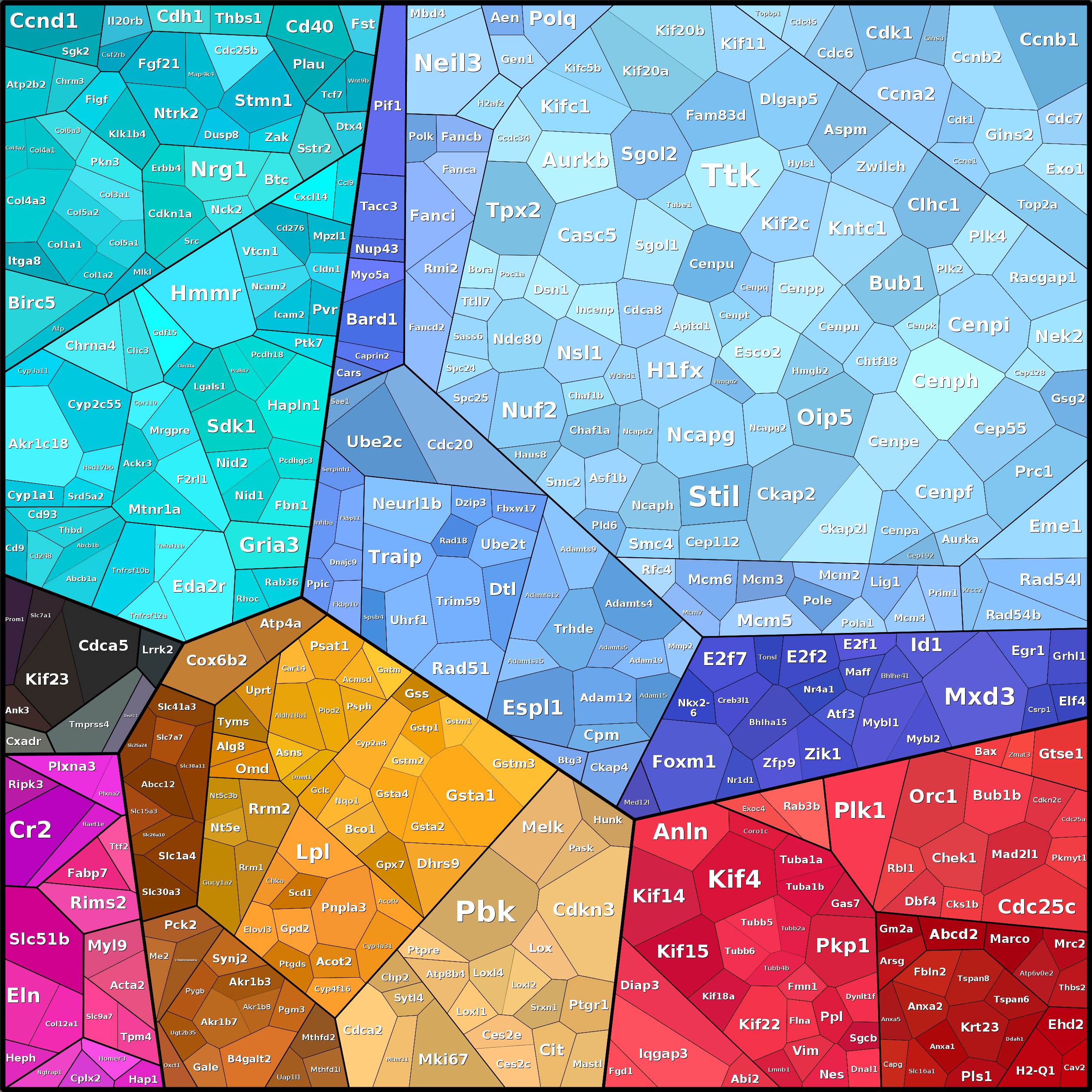 Treemap Press Ctrl-F5
