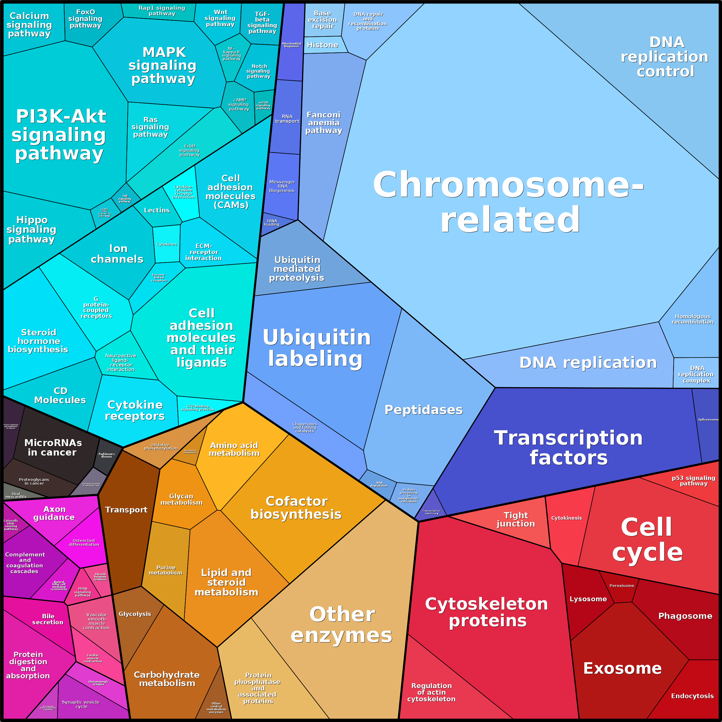 Treemap Press Ctrl-F5