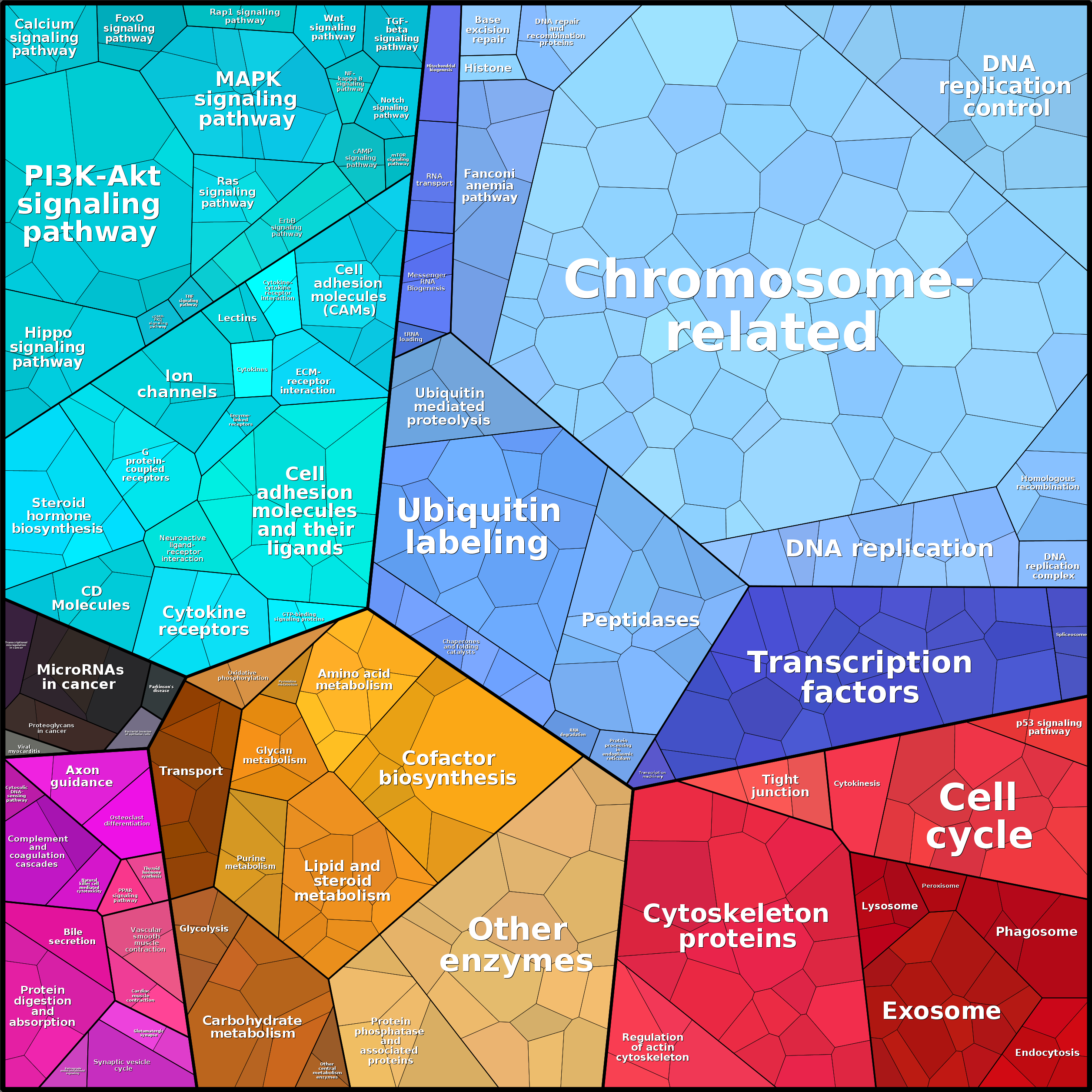 Treemap Press Ctrl-F5