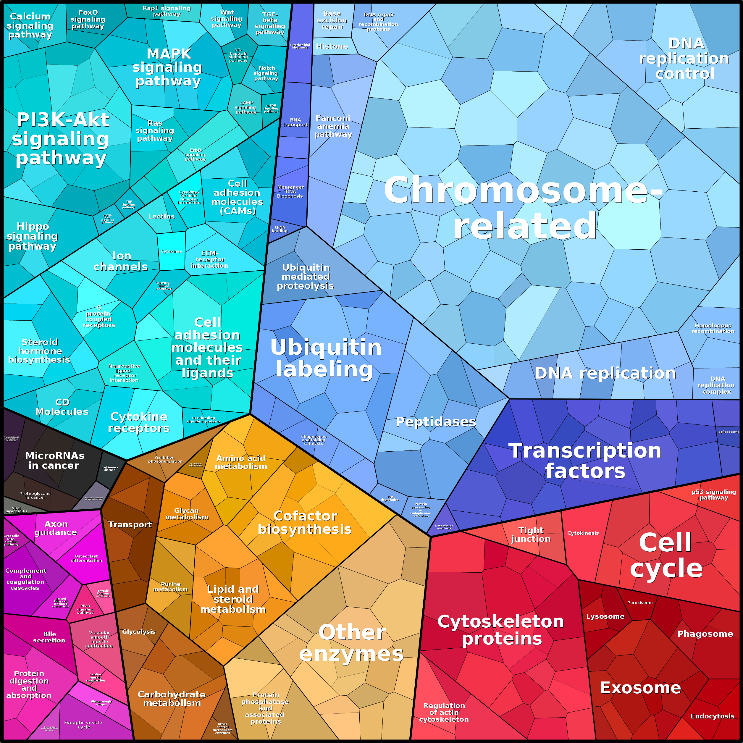 Treemap Press Ctrl-F5