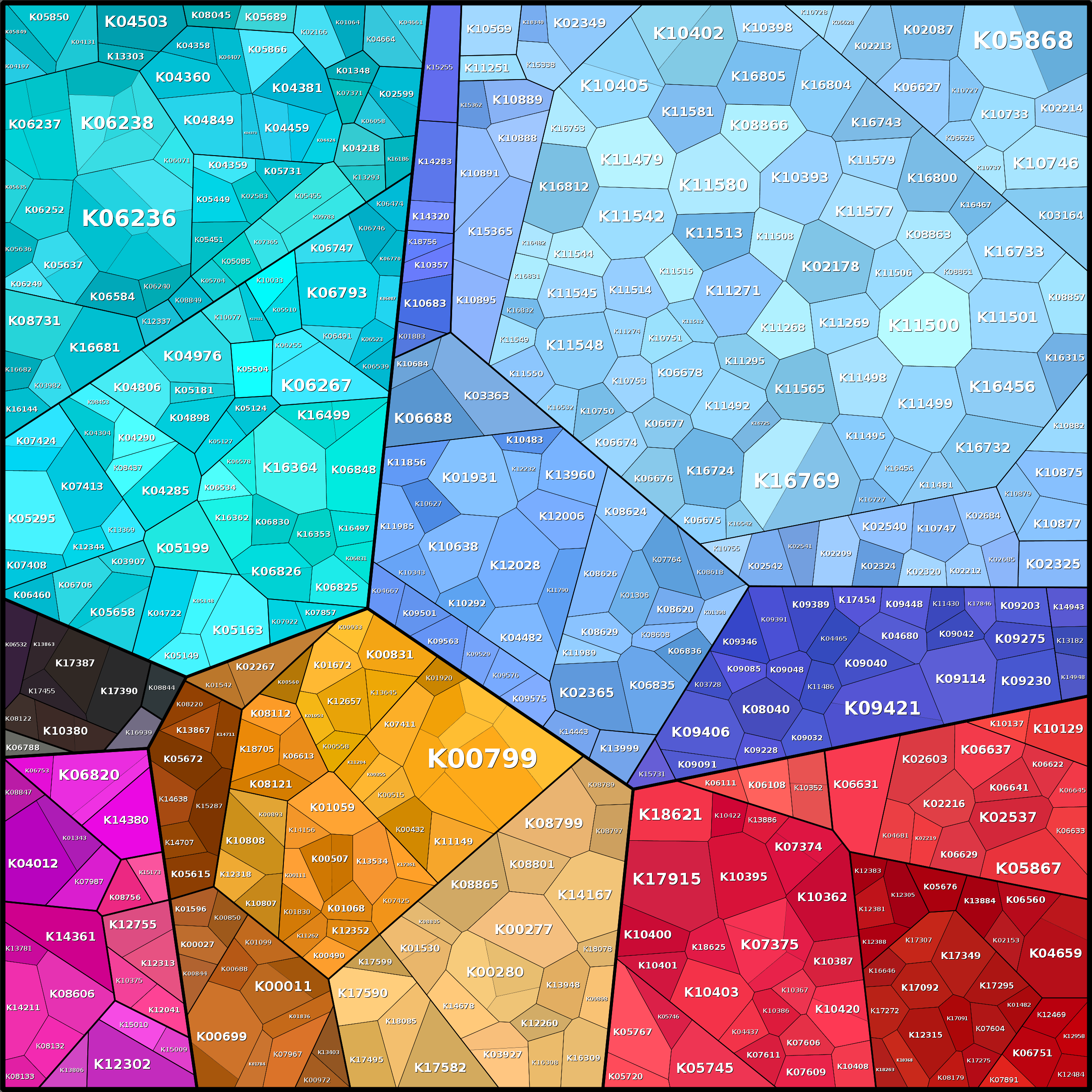 Treemap Press Ctrl-F5