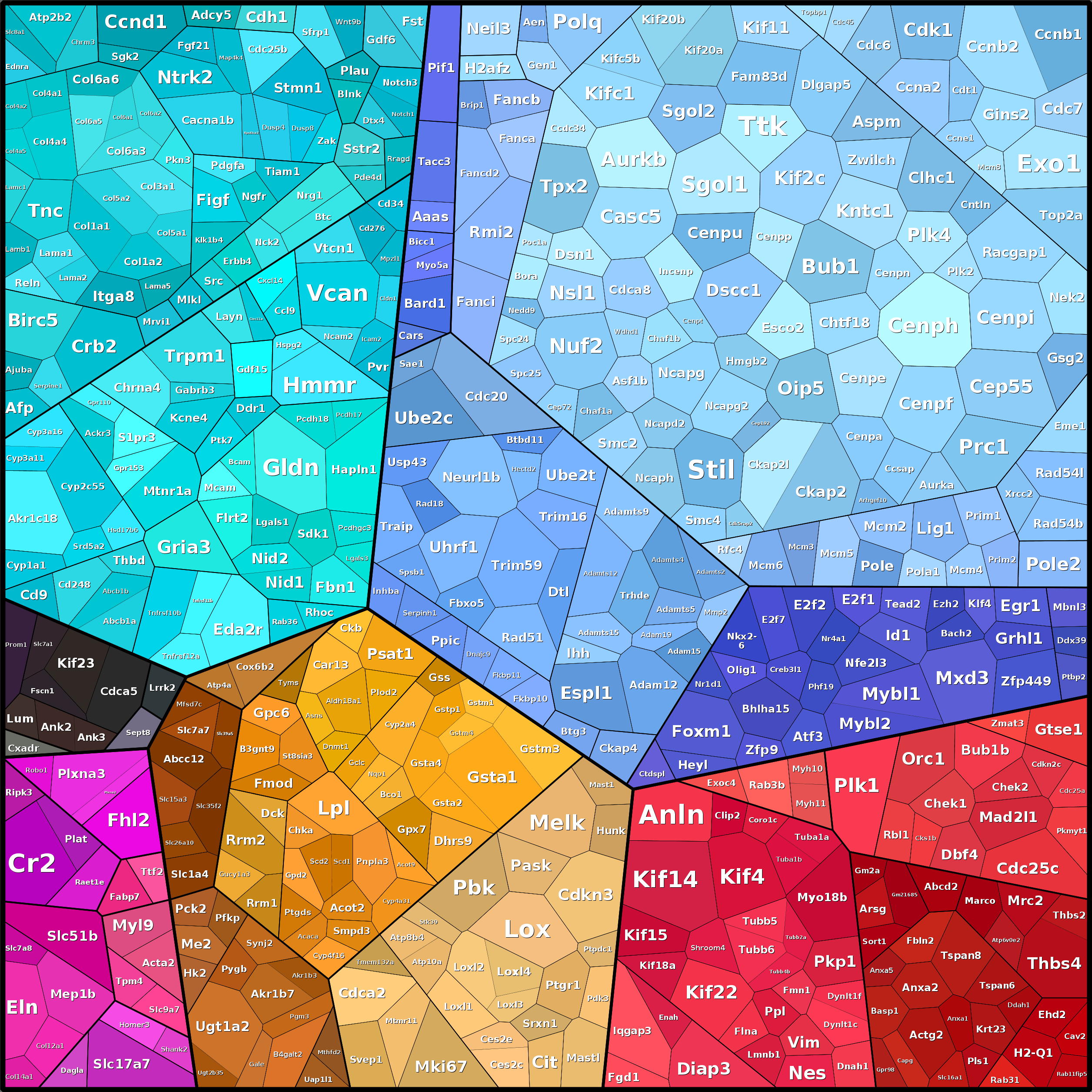 Treemap Press Ctrl-F5