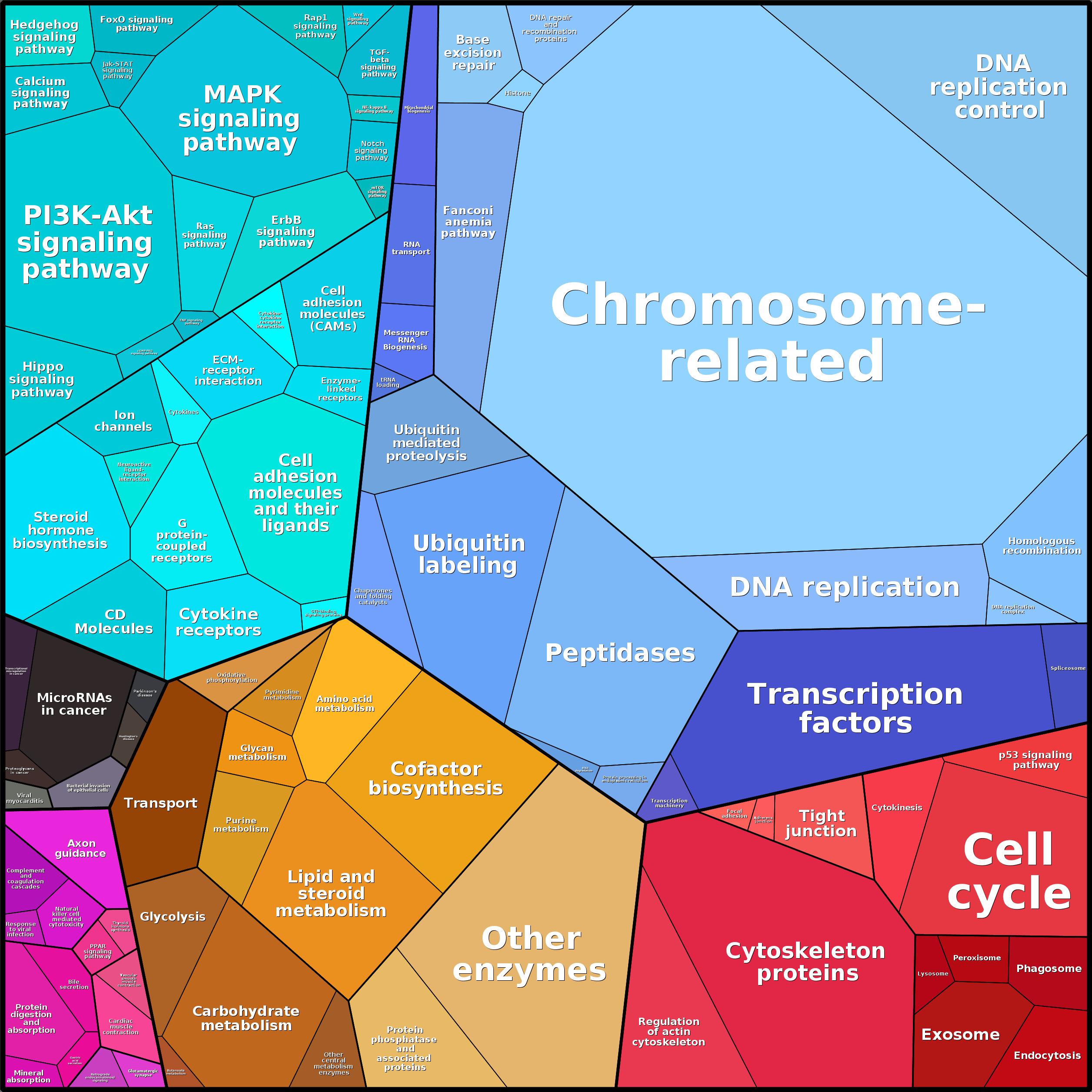 Treemap Press Ctrl-F5