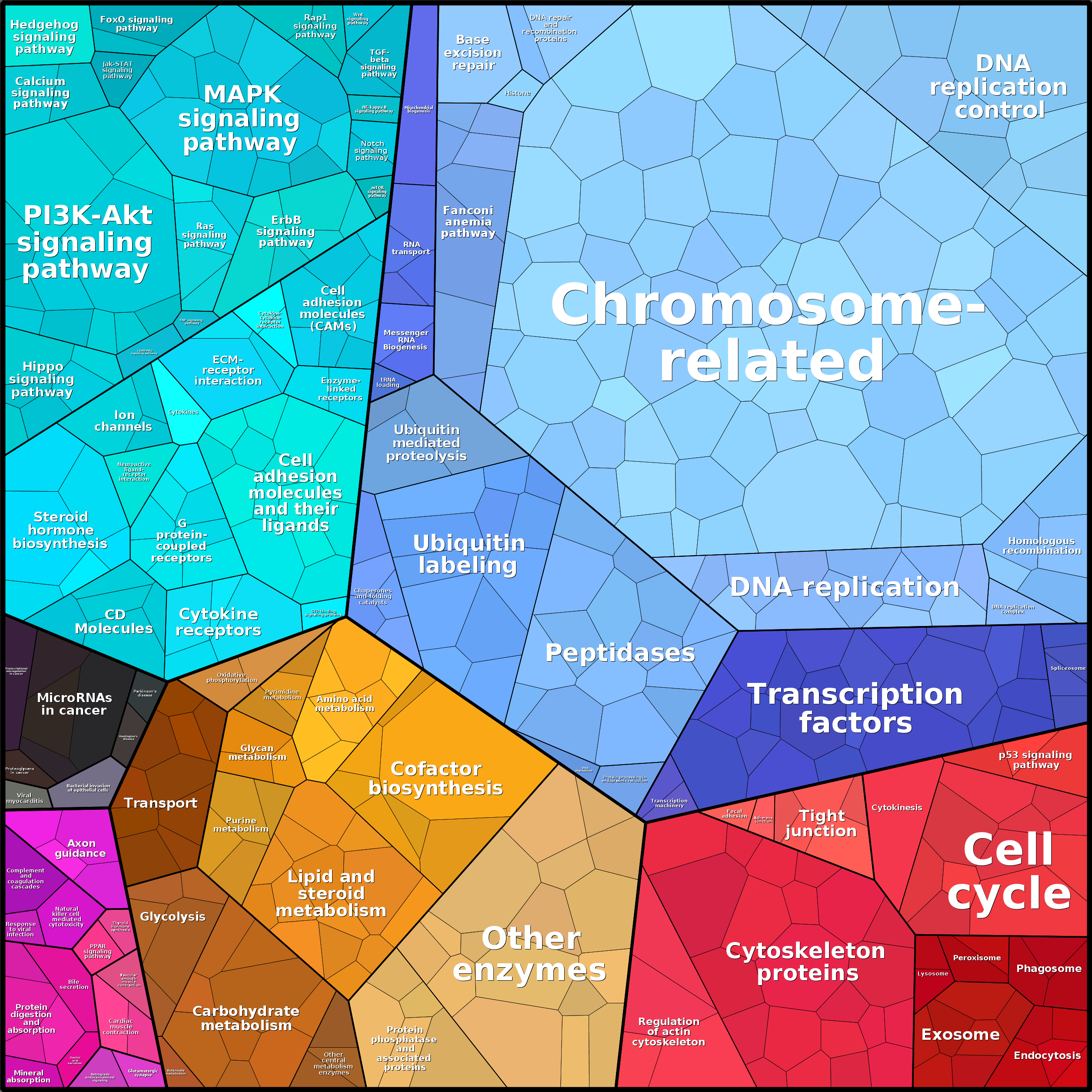 Treemap Press Ctrl-F5