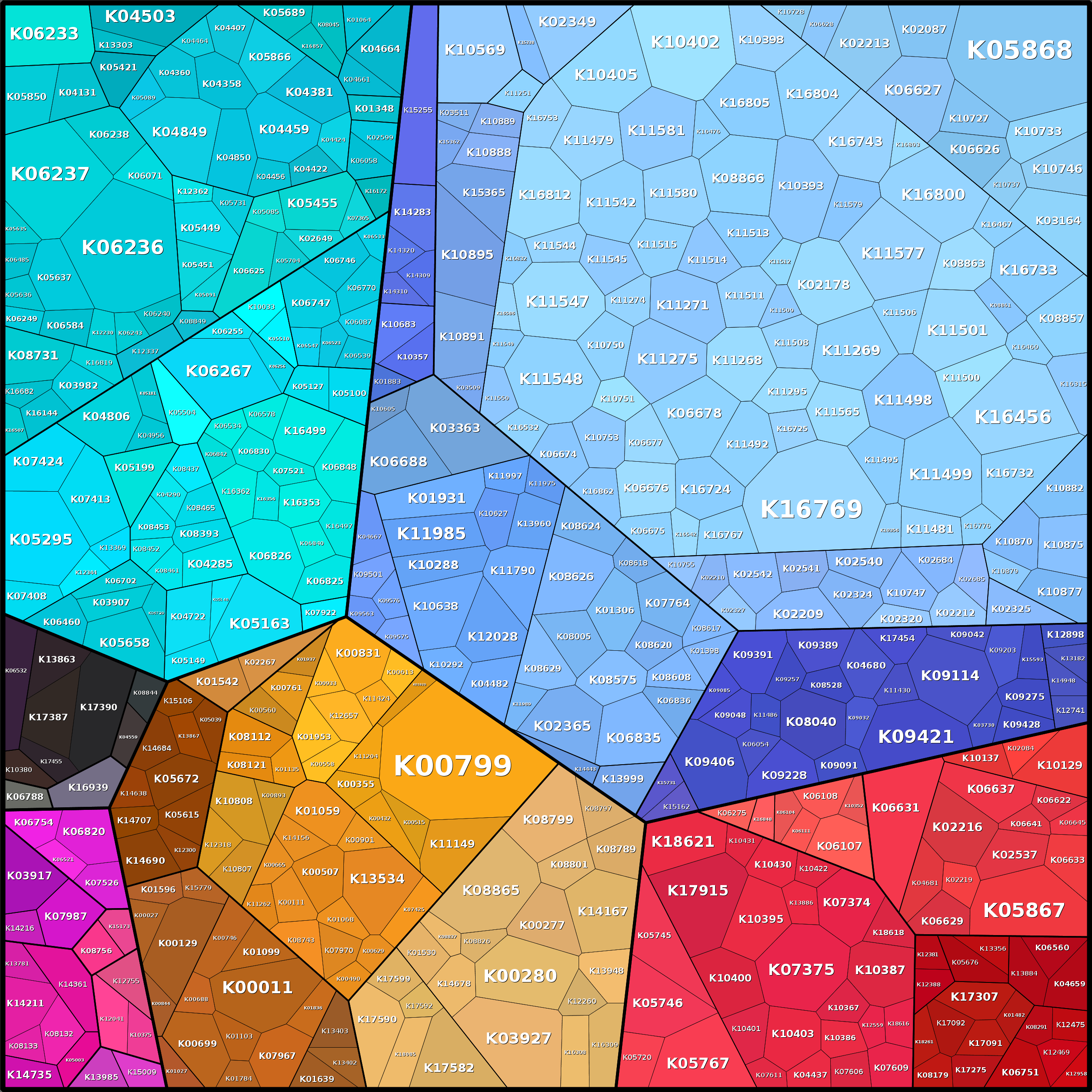 Treemap Press Ctrl-F5