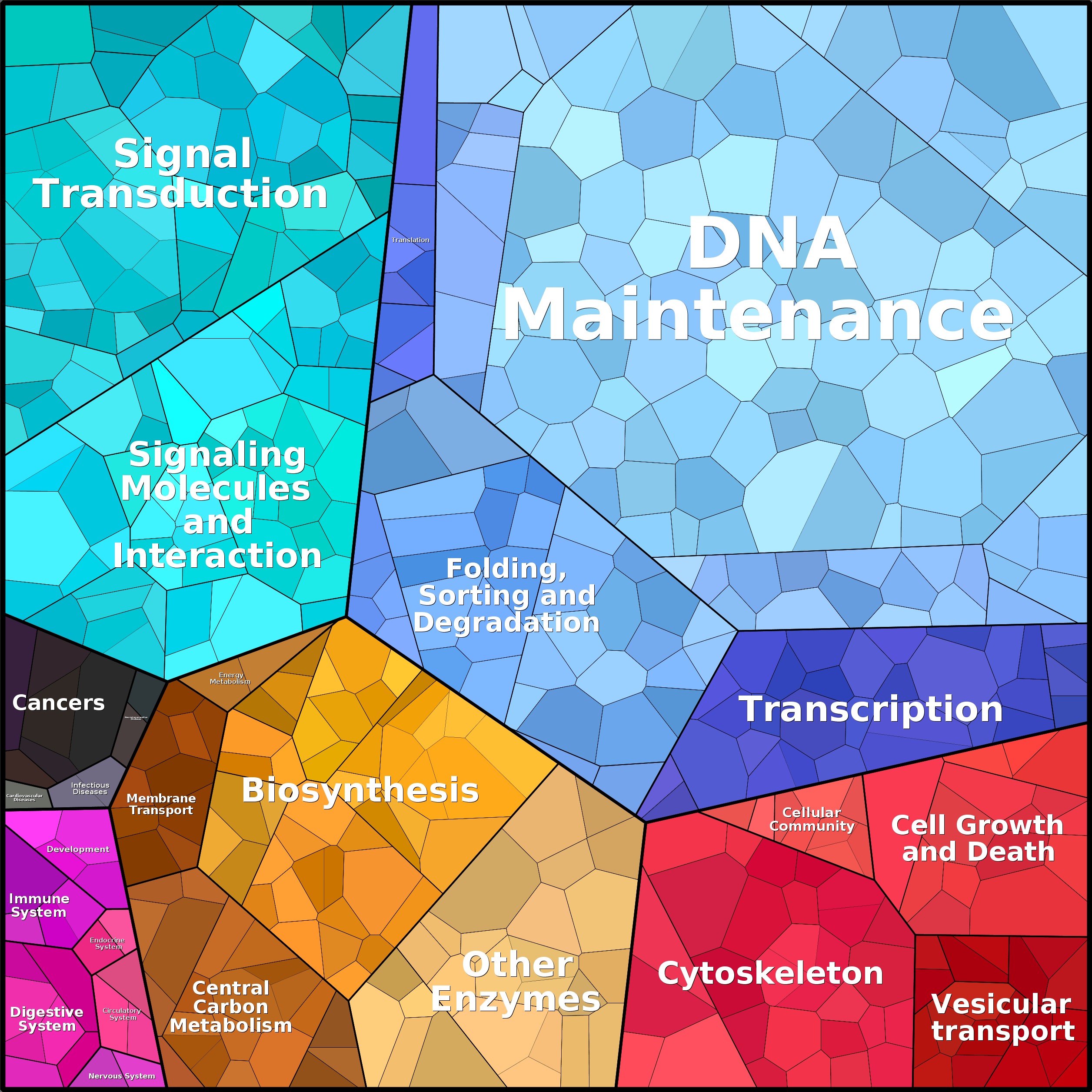 Treemap Press Ctrl-F5