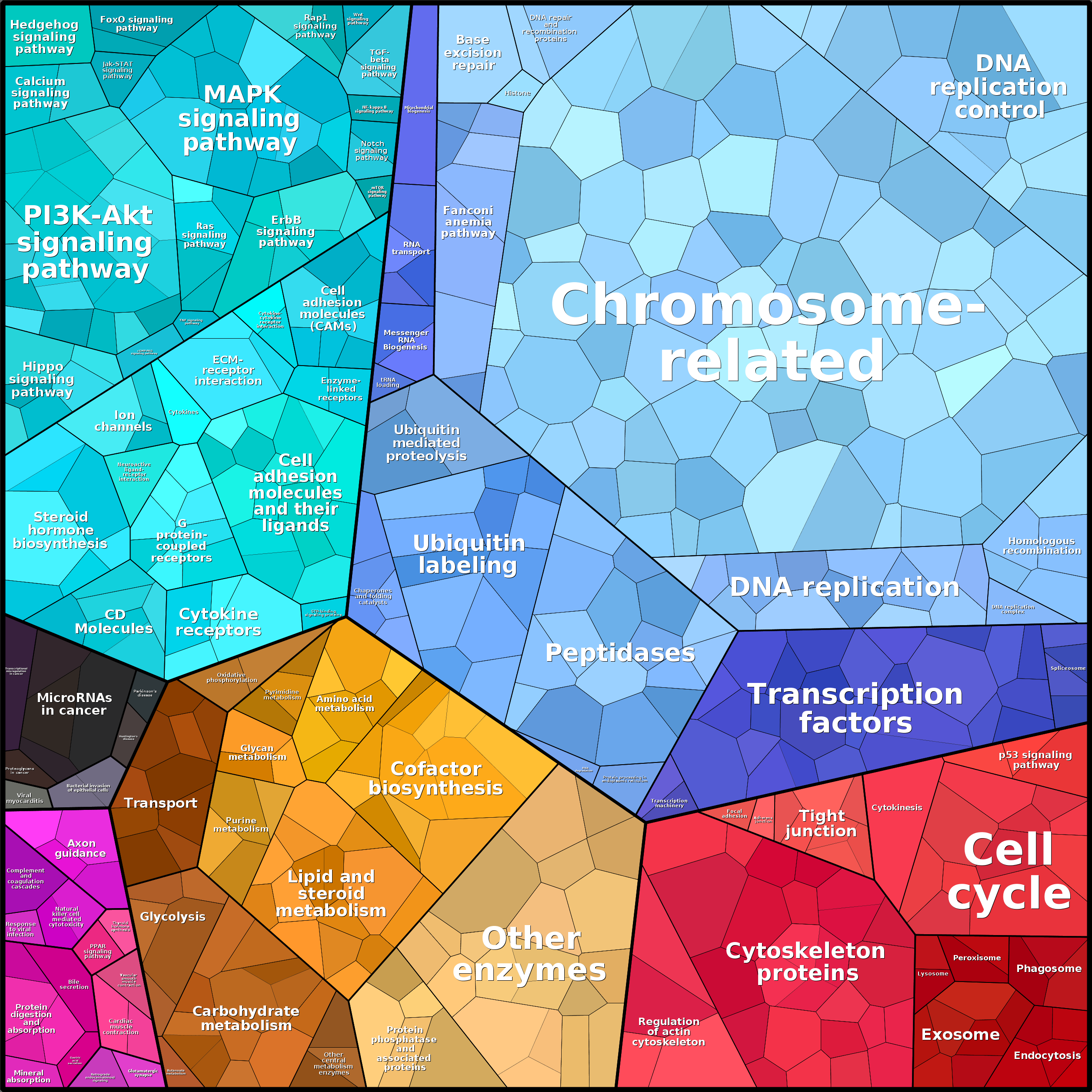 Treemap Press Ctrl-F5