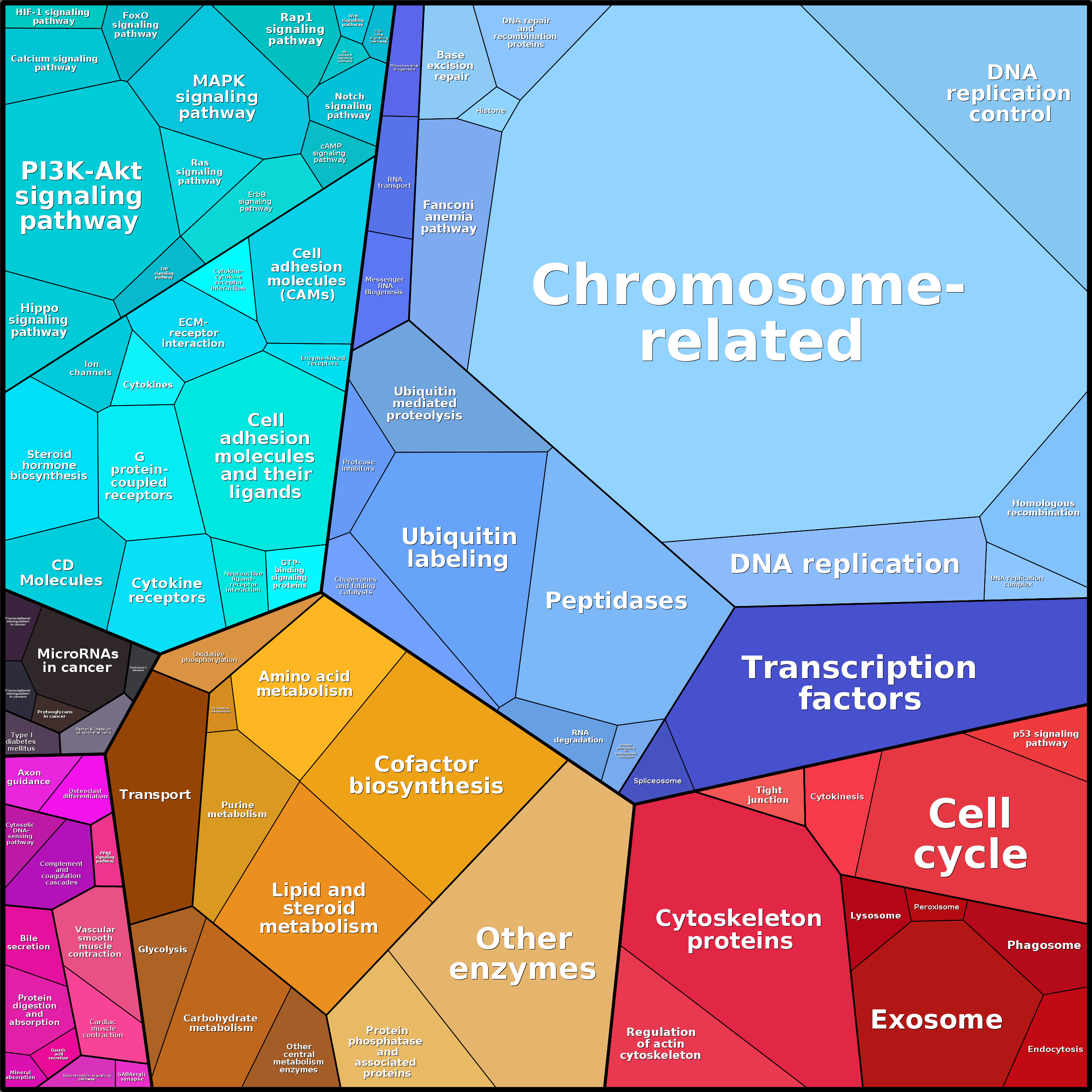 Treemap Press Ctrl-F5