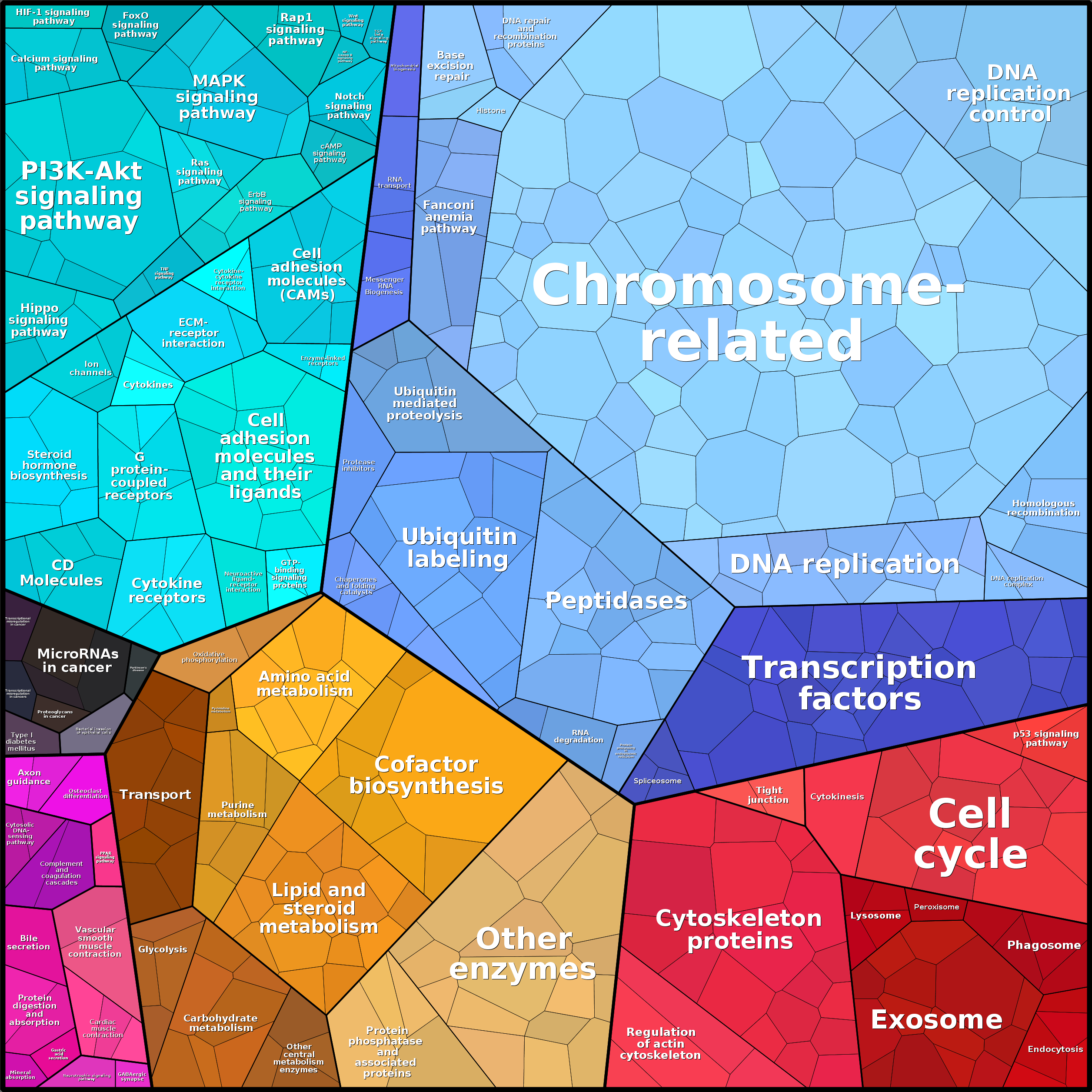 Treemap Press Ctrl-F5