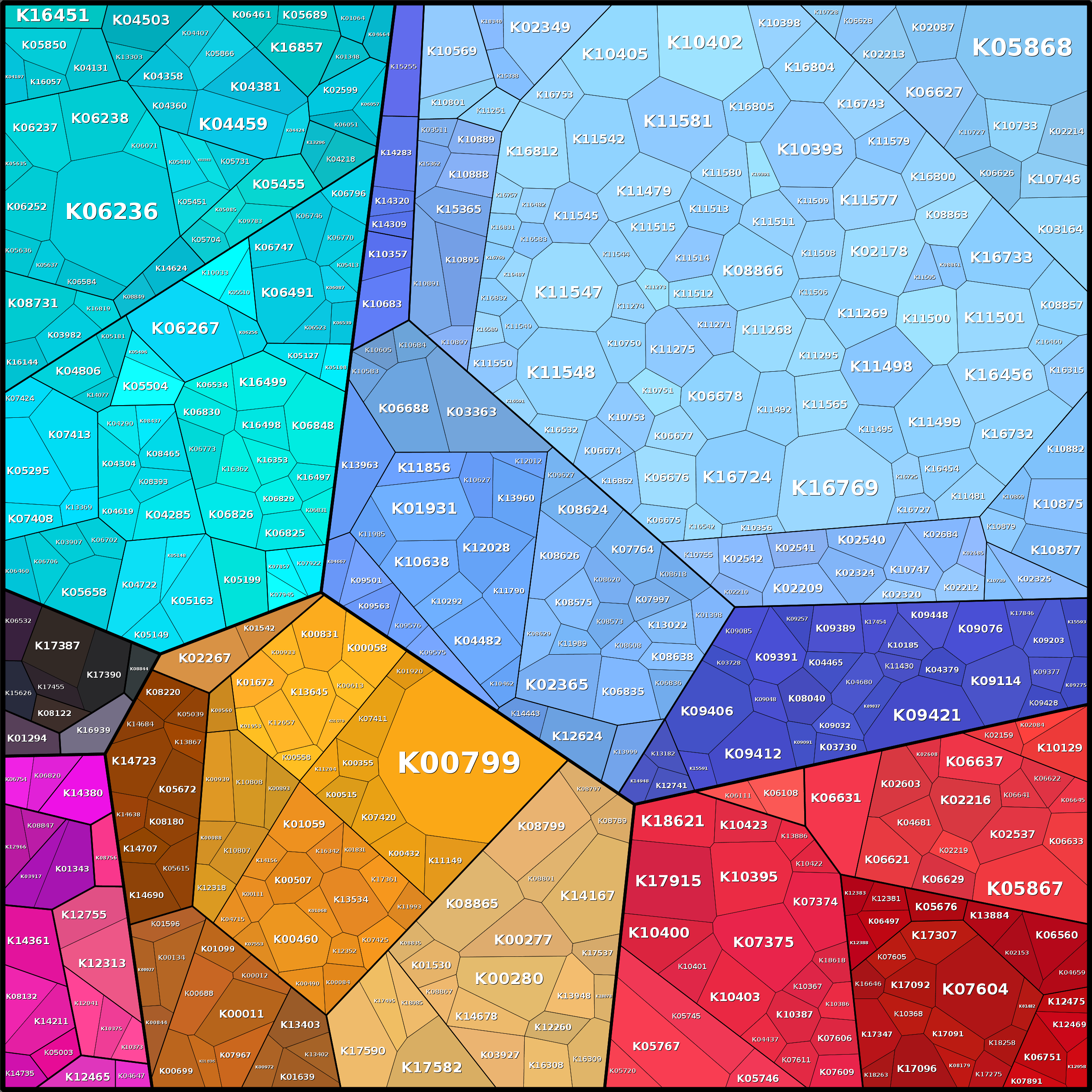 Treemap Press Ctrl-F5